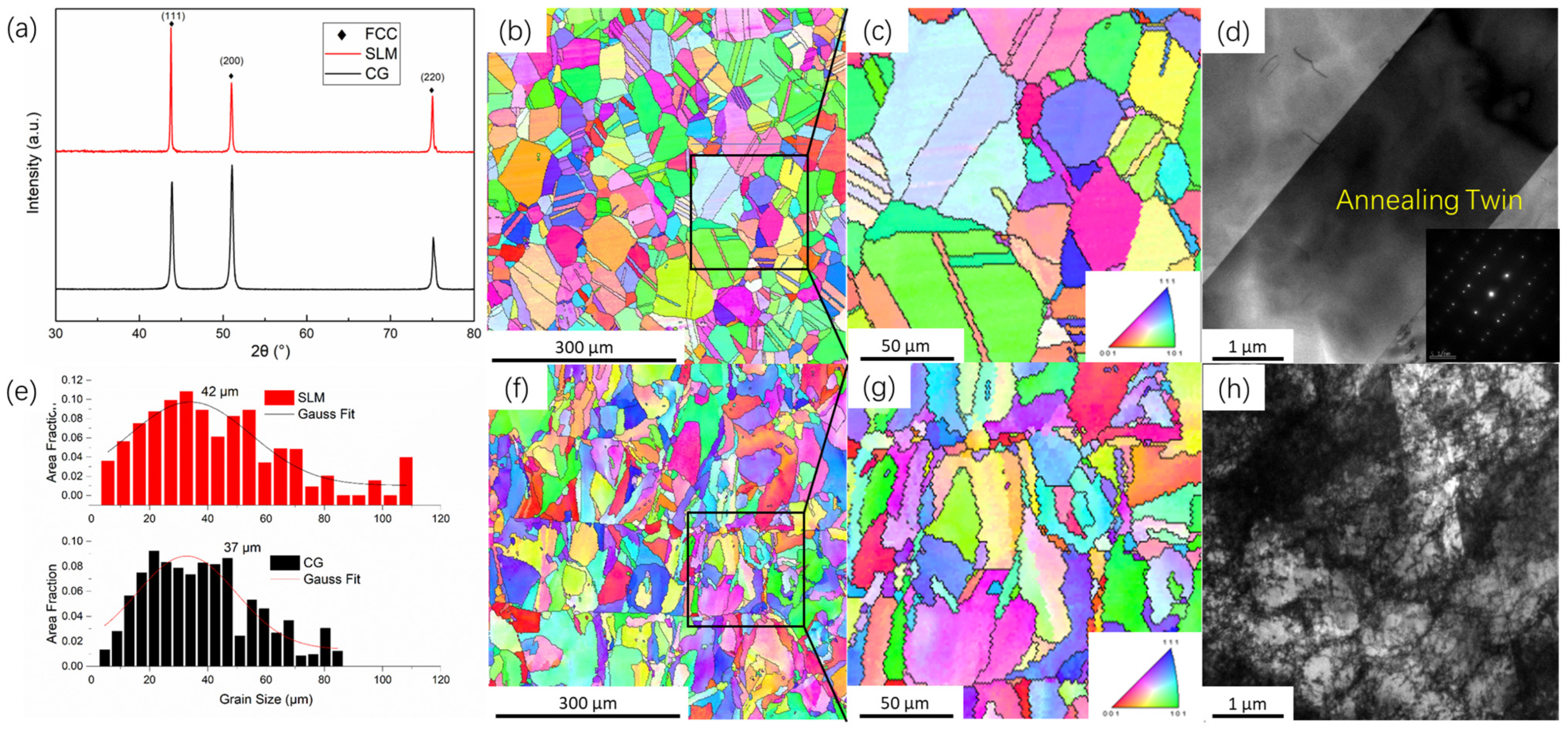 Metals 13 00075 g001