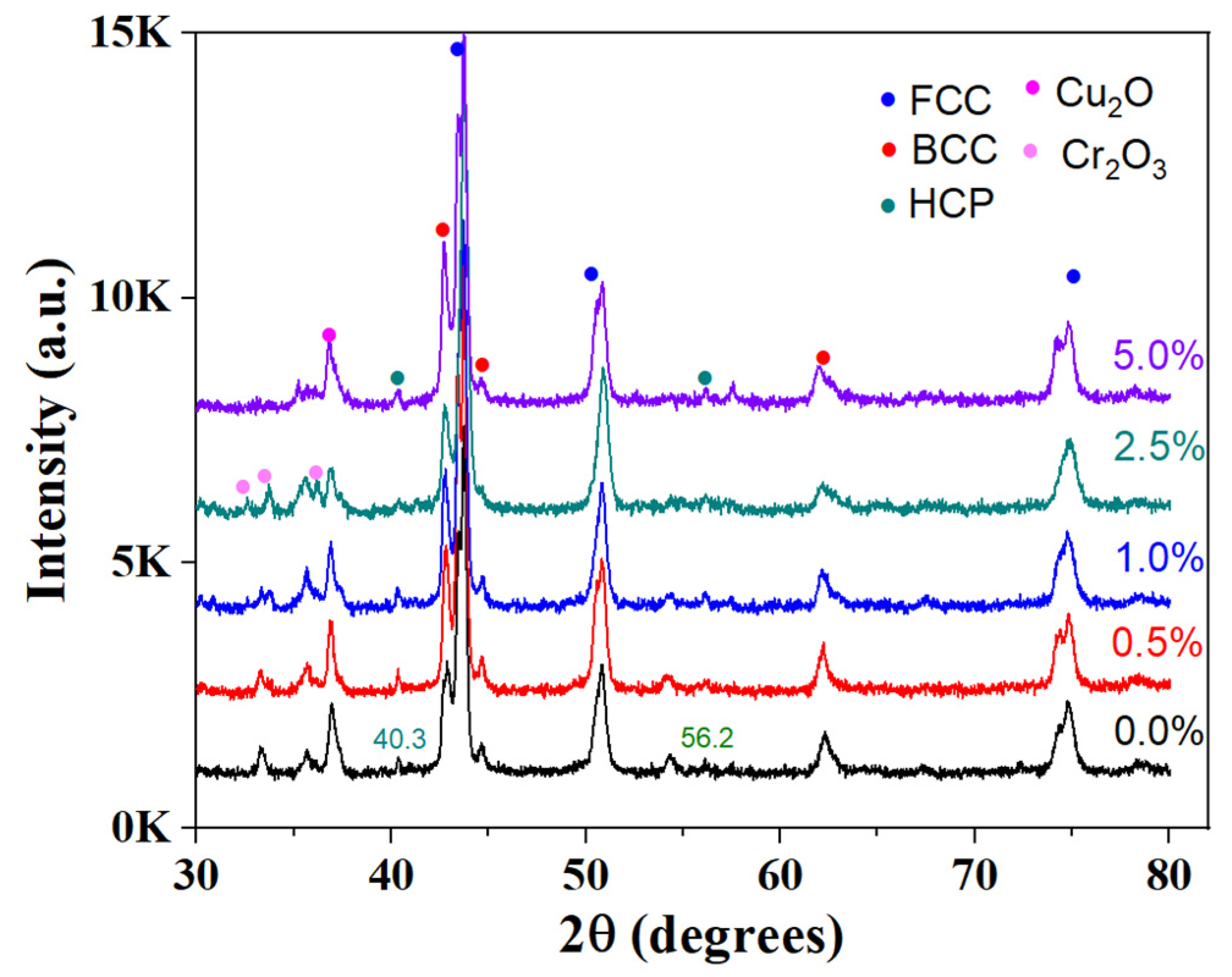 Metals 13 00077 g001