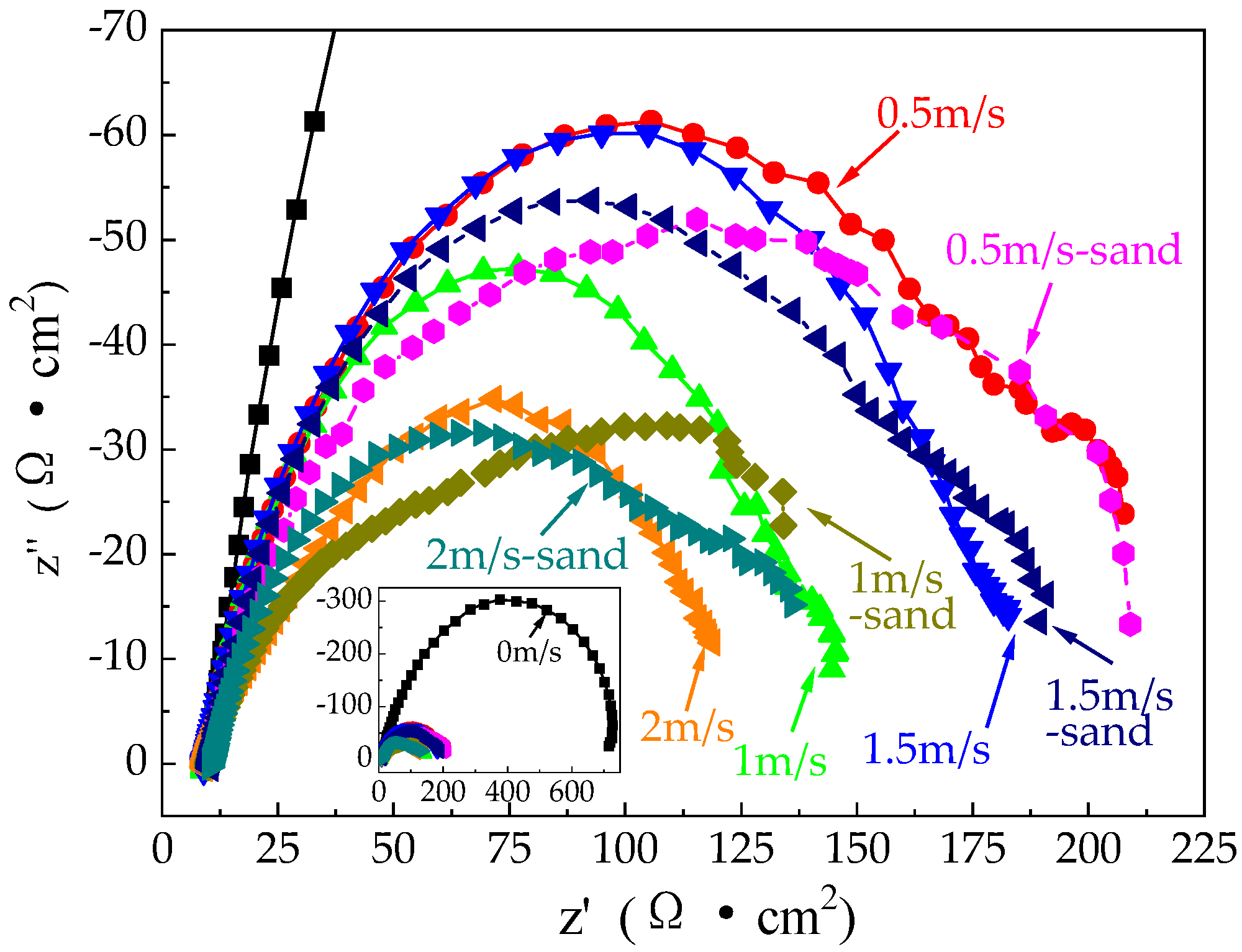 Metals 13 00080 g003 Metals 13 00080 g003