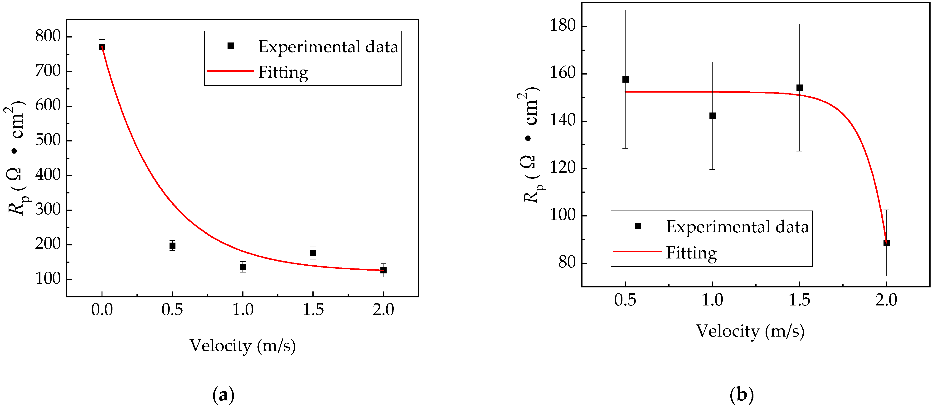 Metals 13 00080 g005 Metals 13 00080 g005