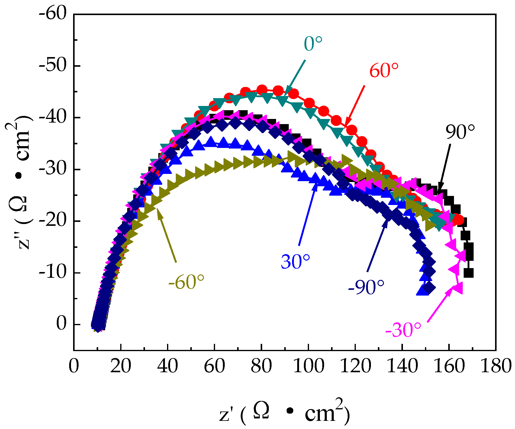 Metals 13 00080 g008 Metals 13 00080 g008