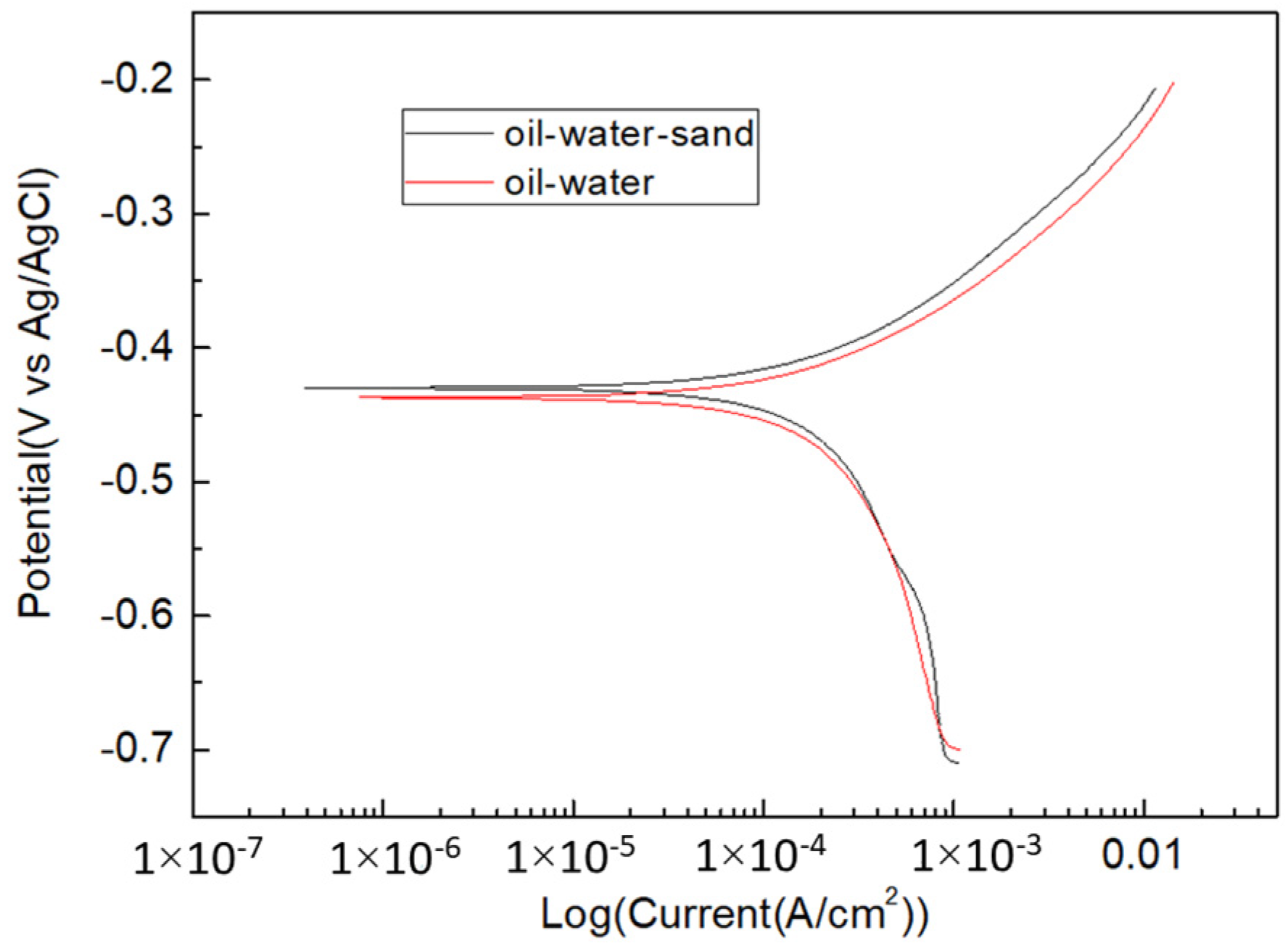 Metals 13 00080 g009 Metals 13 00080 g009