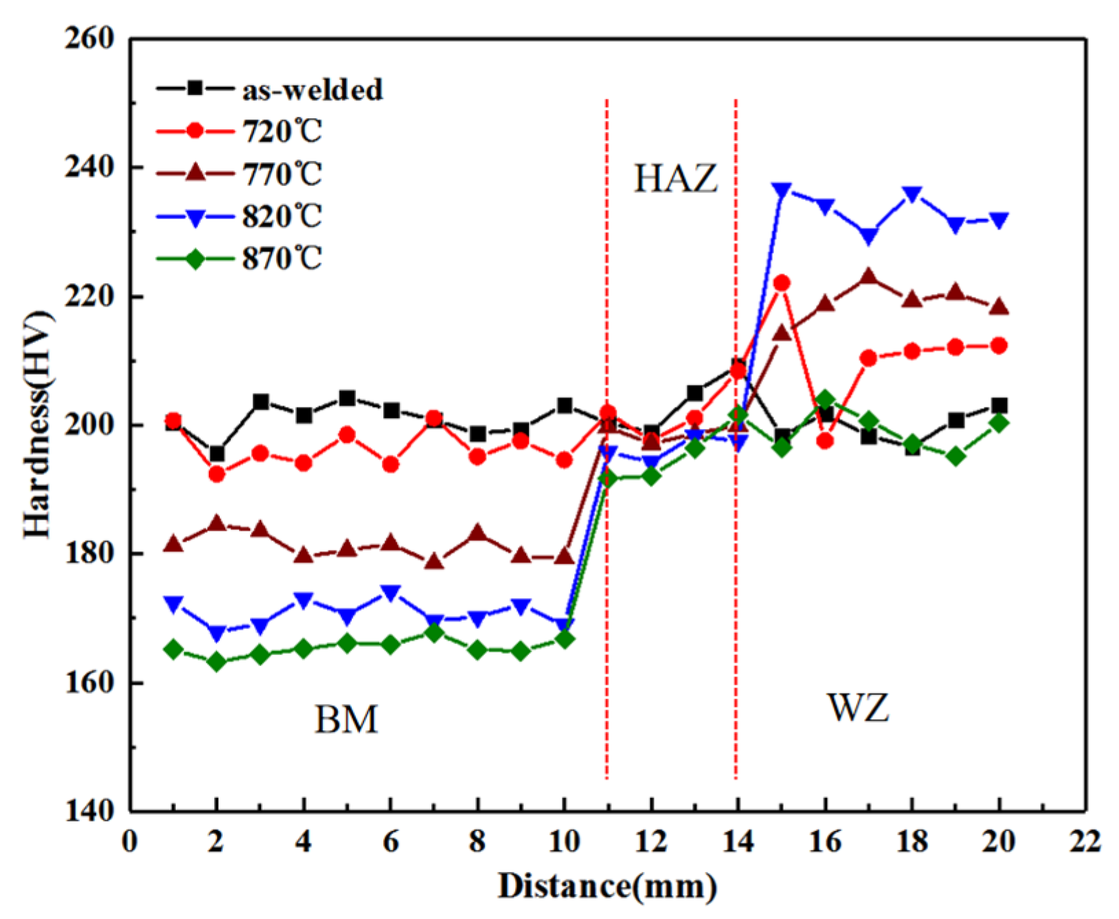 Metals 13 00081 g016