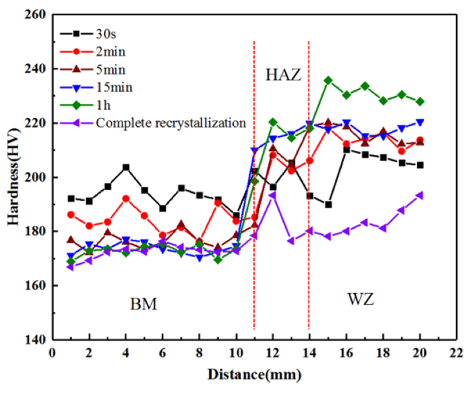 Metals 13 00081 g018
