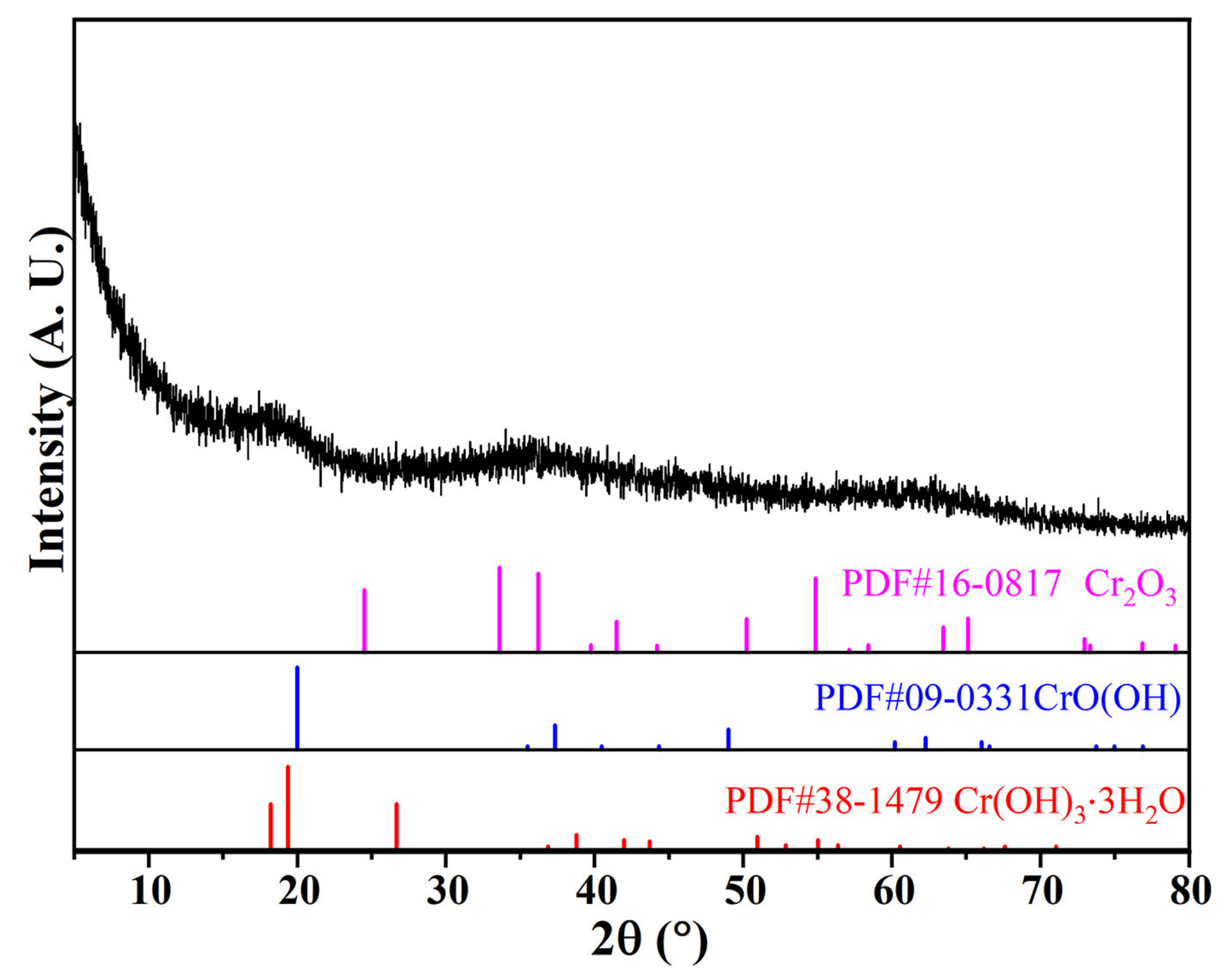 Metals 13 00087 g004