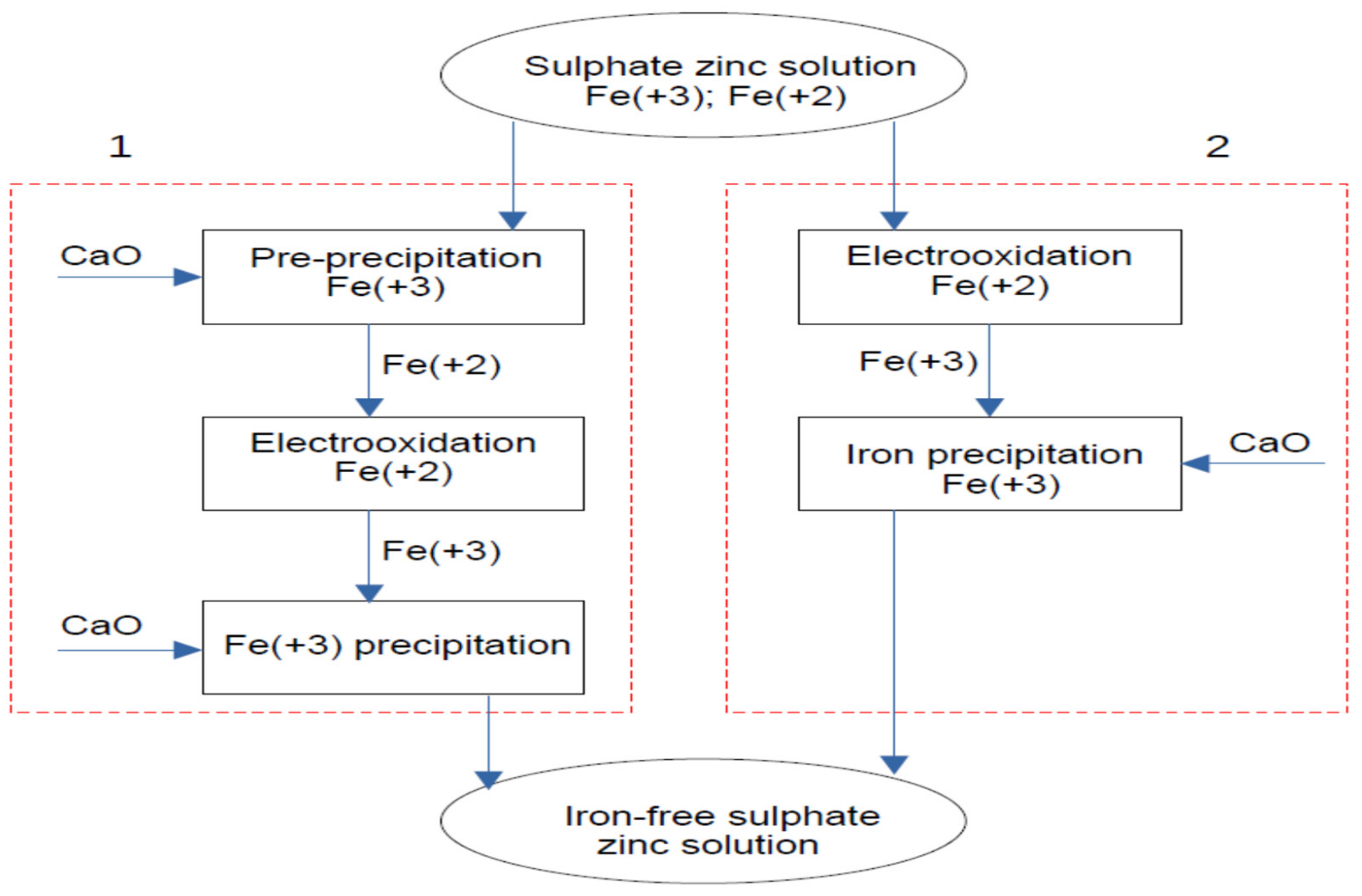 Metals 13 00088 g001 Metals 13 00088 g001