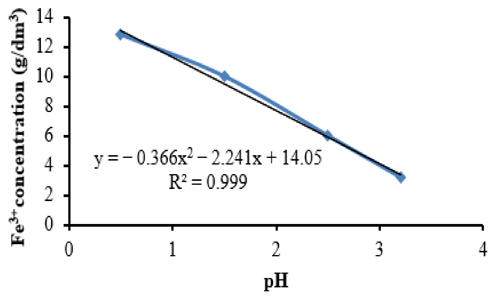 Metals 13 00088 g004 Metals 13 00088 g004