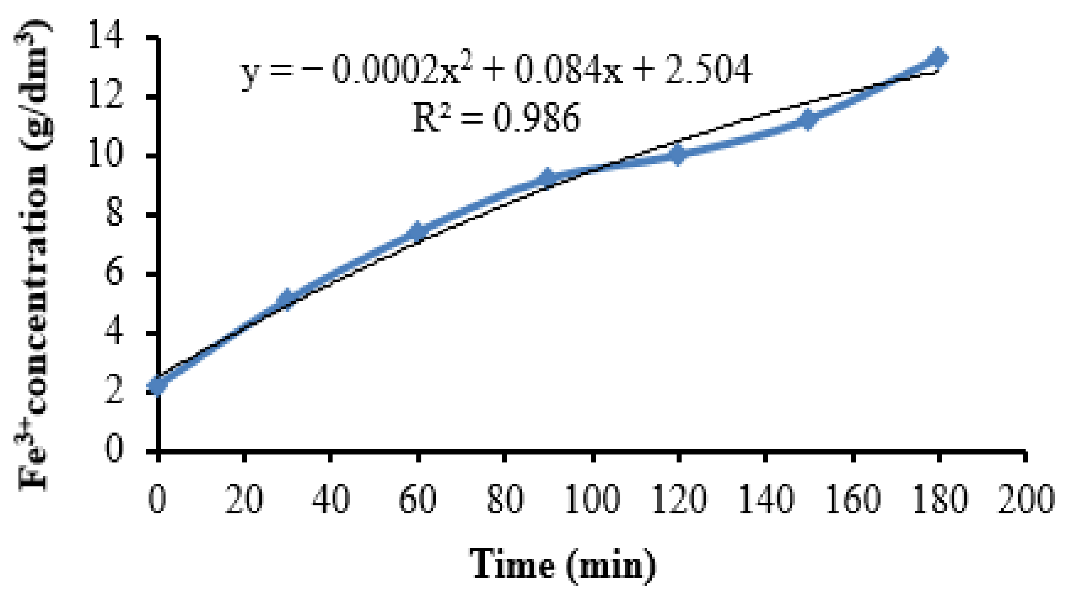 Metals 13 00088 g005 Metals 13 00088 g005