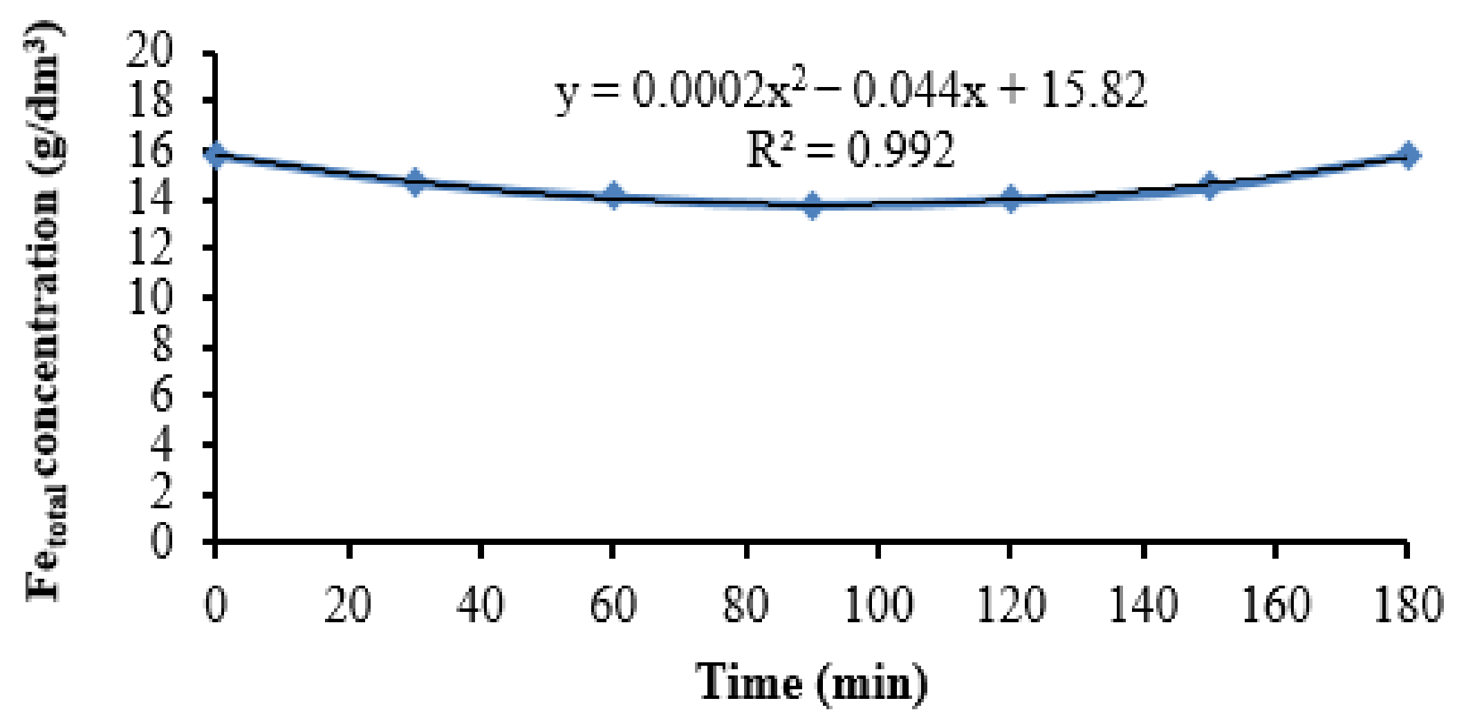 Metals 13 00088 g006 Metals 13 00088 g006