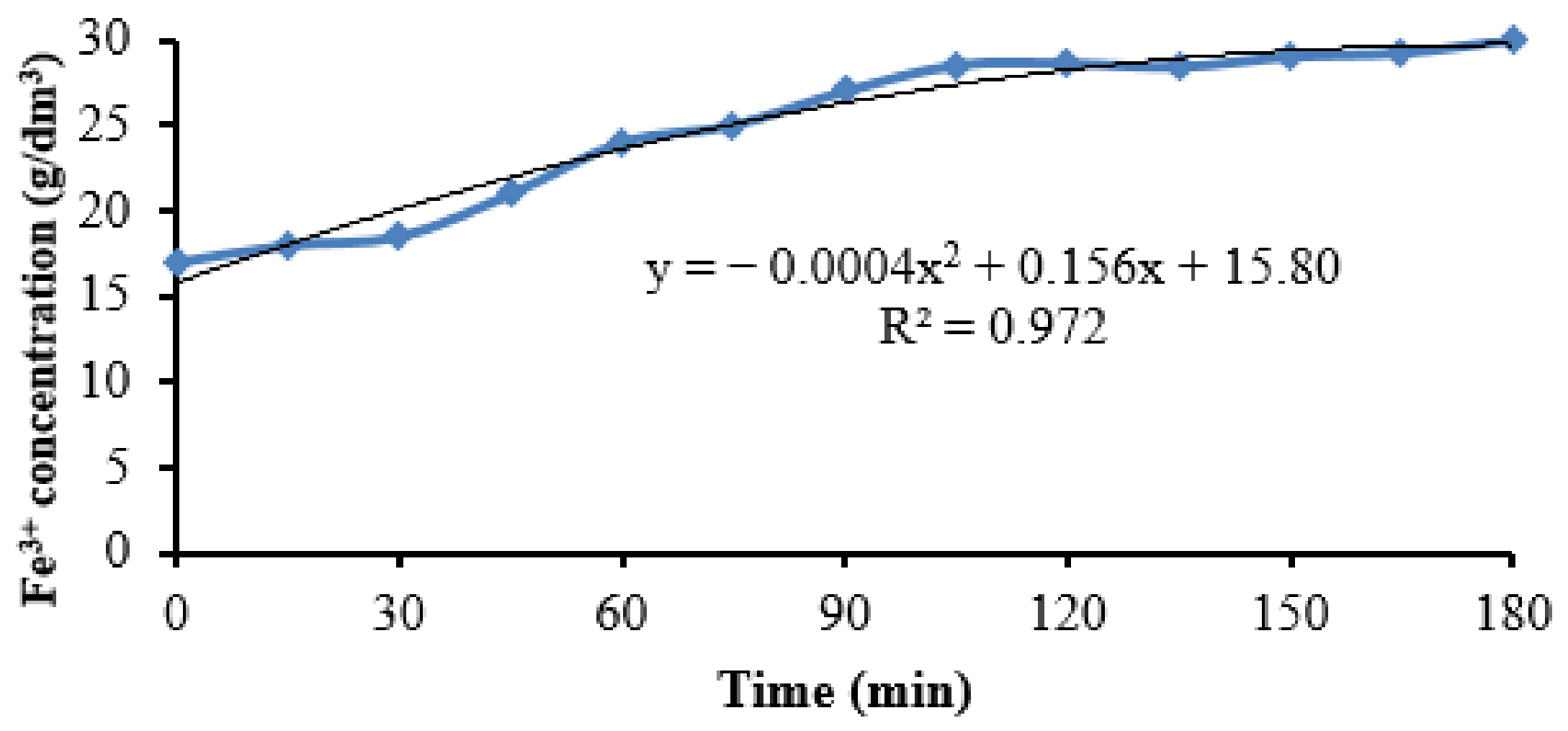 Metals 13 00088 g009 Metals 13 00088 g009