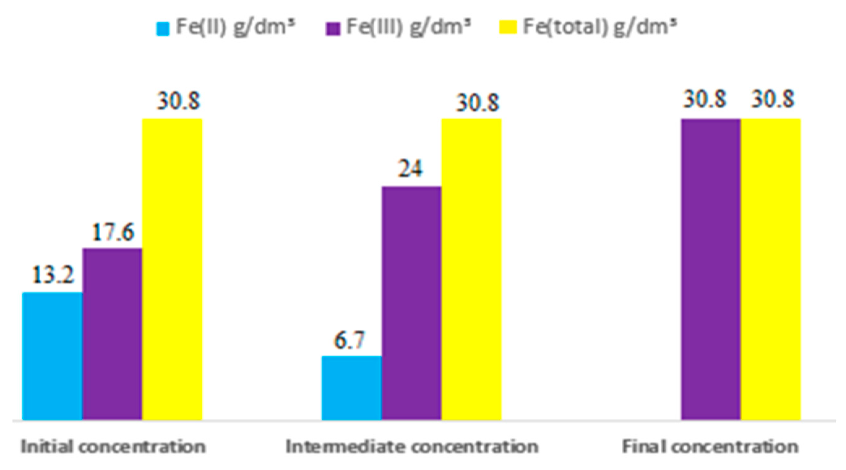 Metals 13 00088 g014 Metals 13 00088 g014