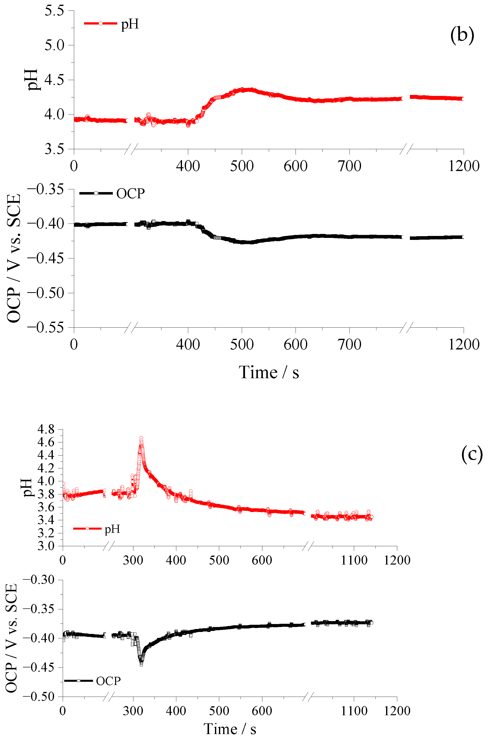 Metals 13 00093 g005b