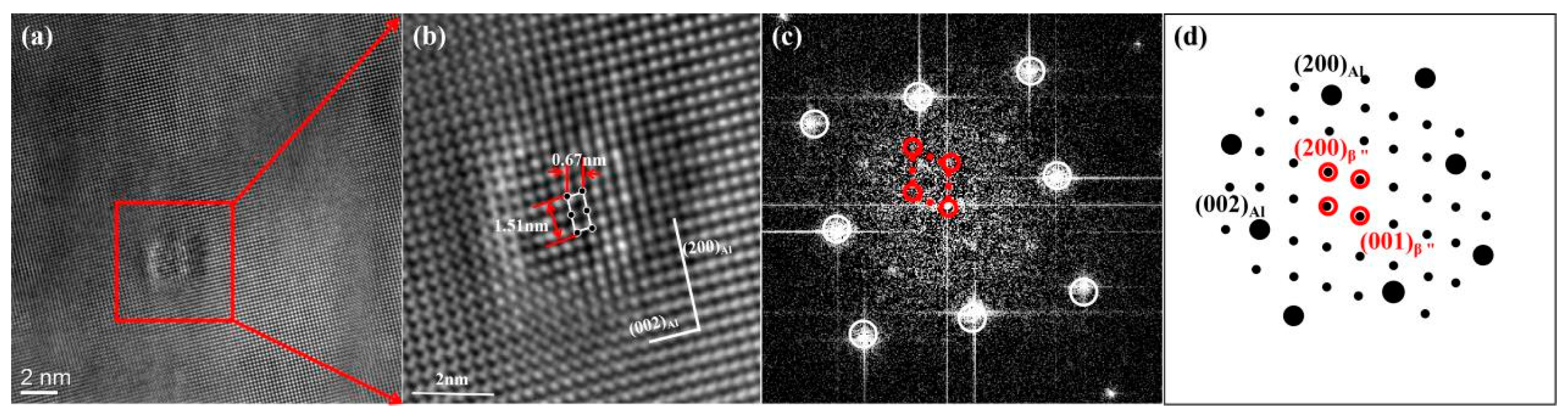 Metals 13 00098 g007