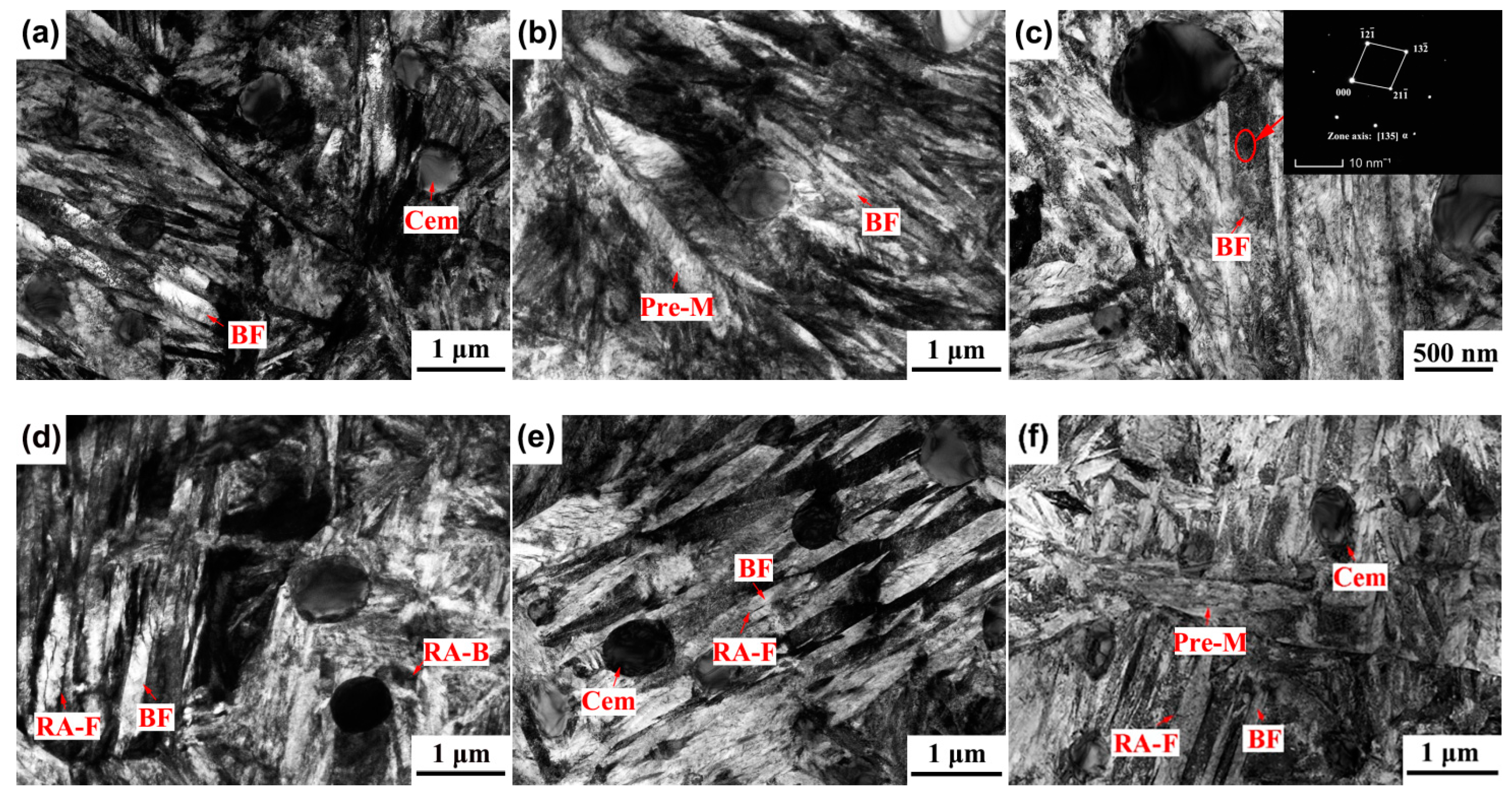 Metals 13 00099 g003 Metals 13 00099 g003