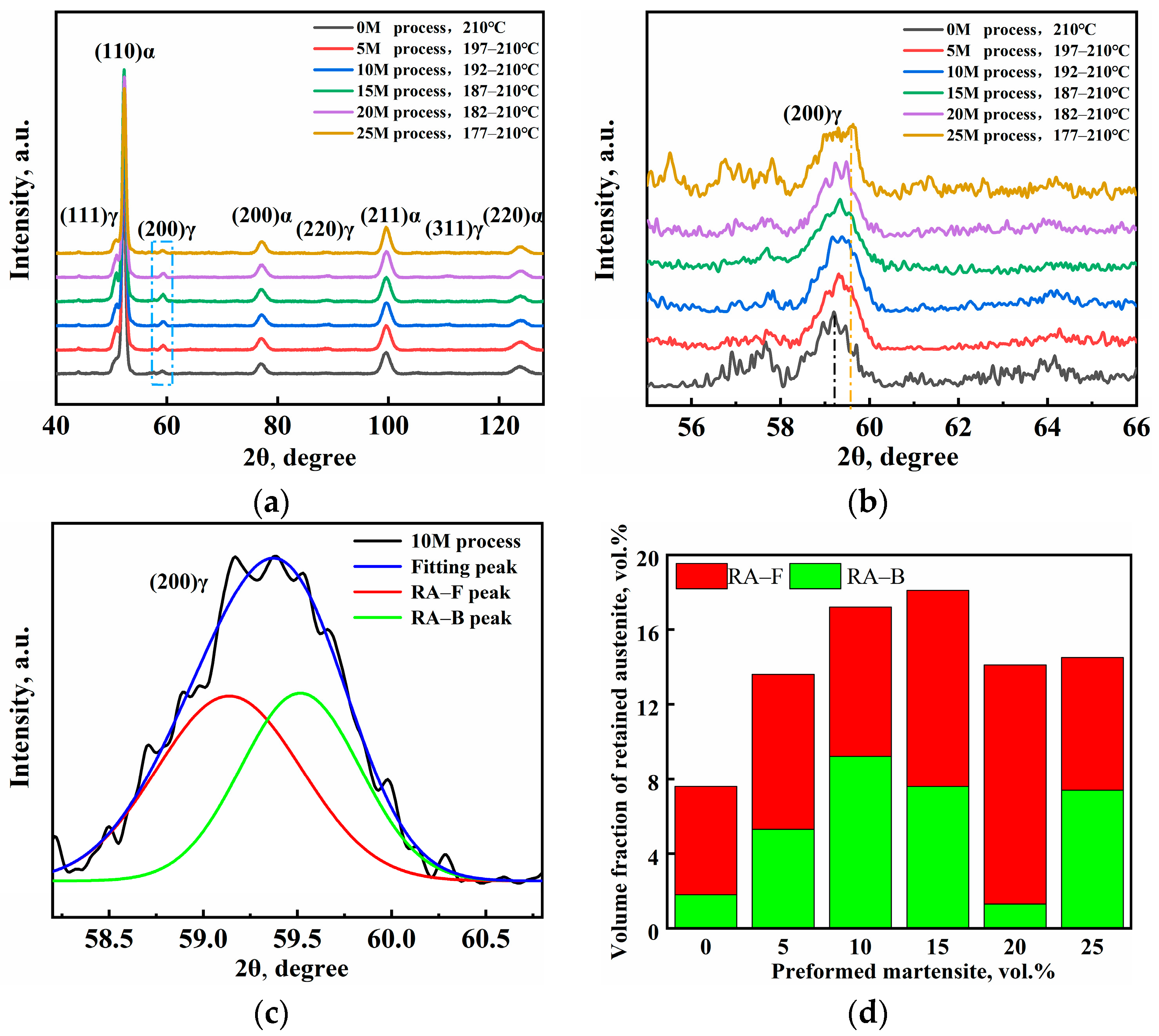 Metals 13 00099 g005 Metals 13 00099 g005