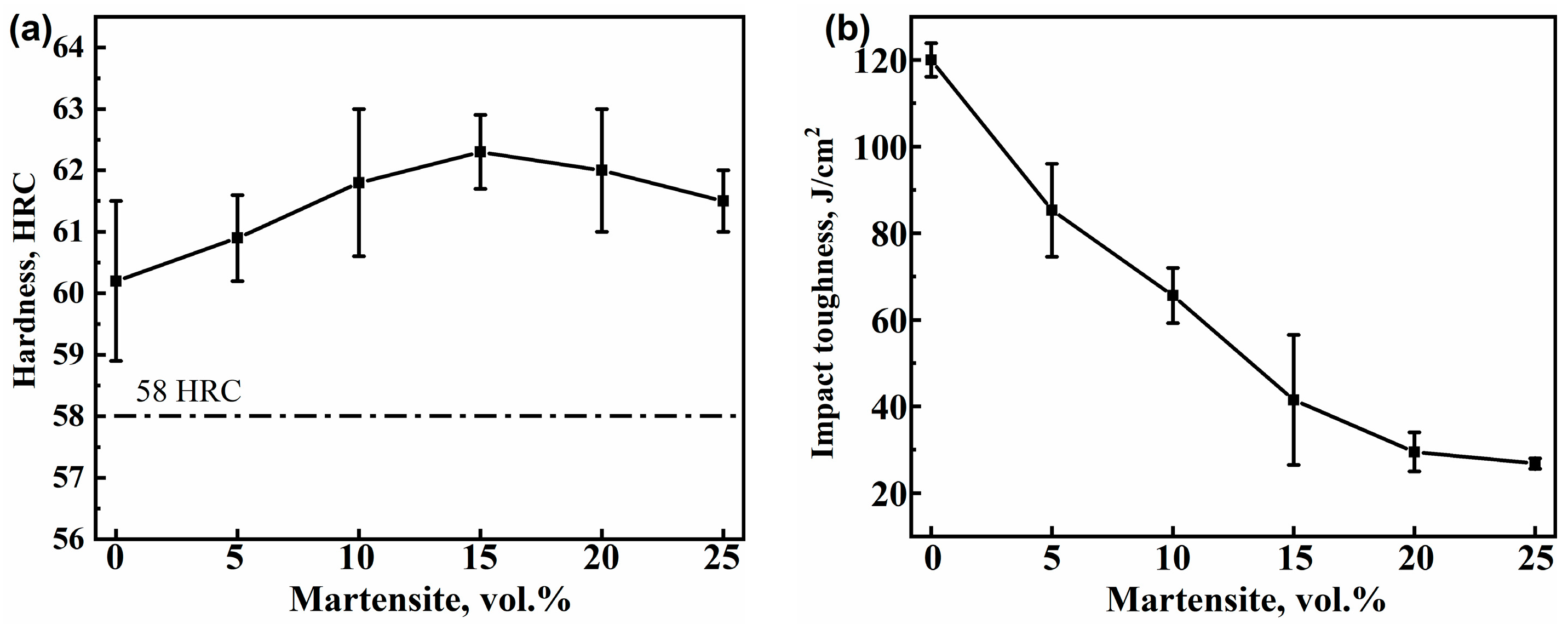 Metals 13 00099 g006 Metals 13 00099 g006