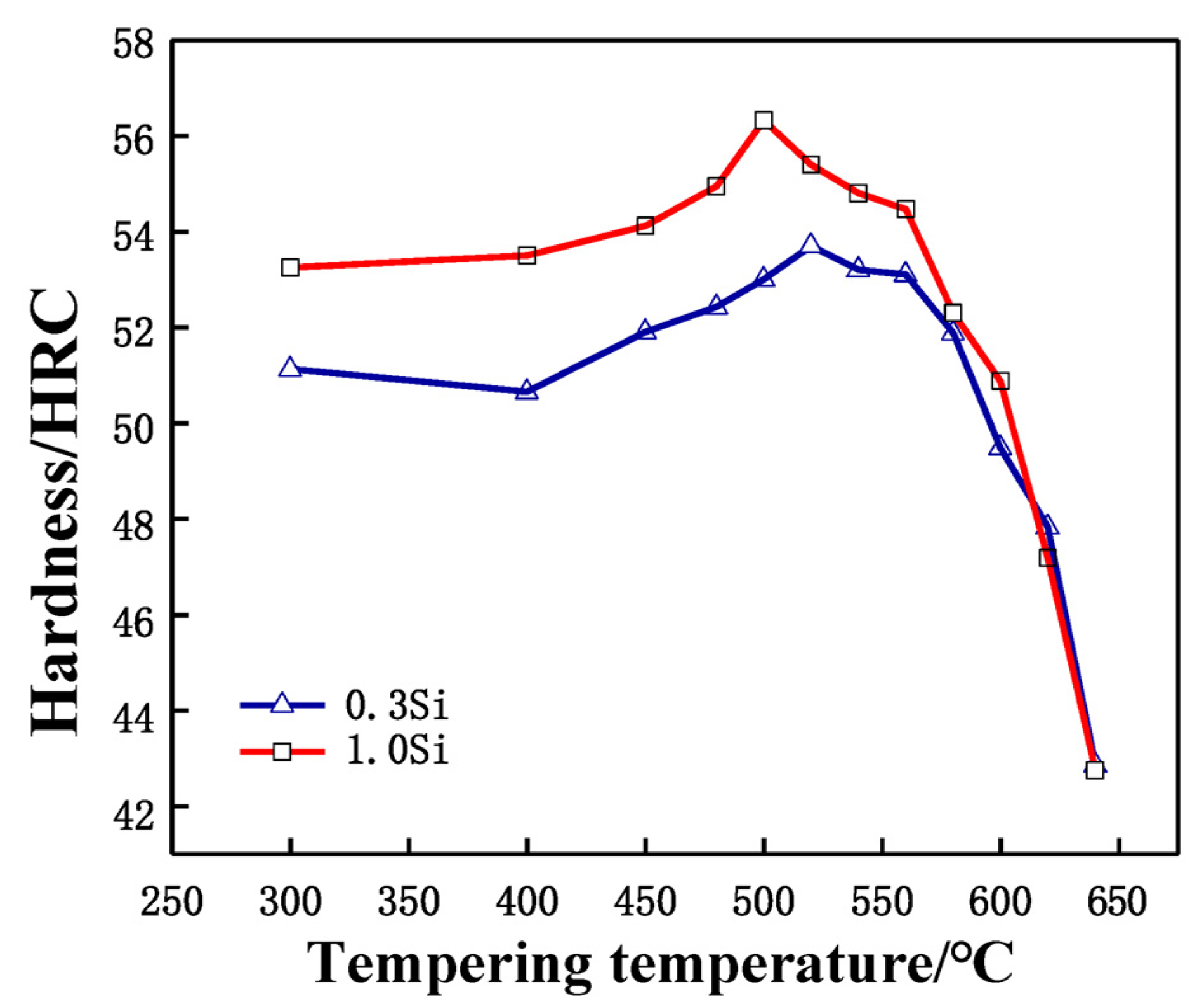 Metals 13 00100 g003