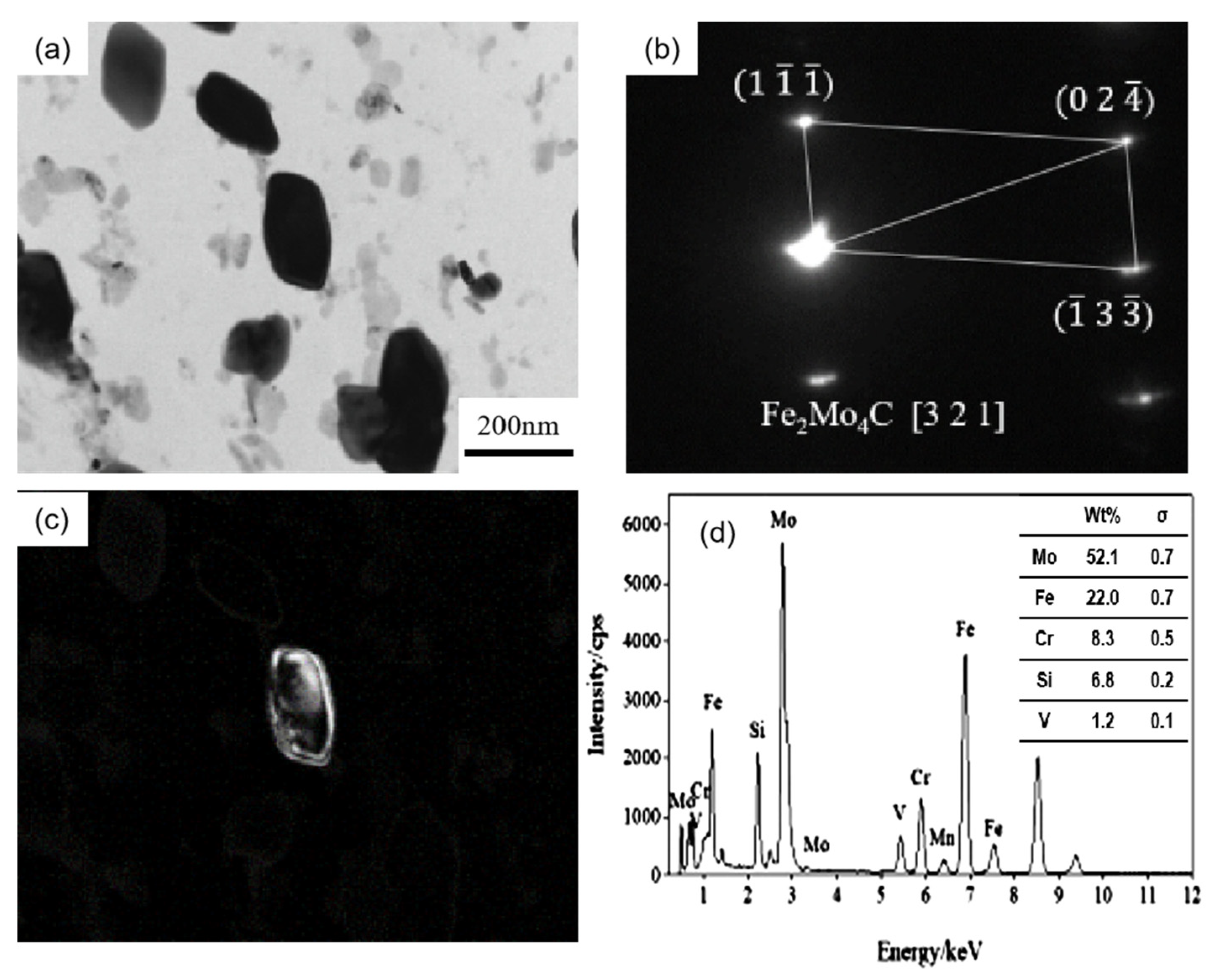 Metals 13 00100 g007