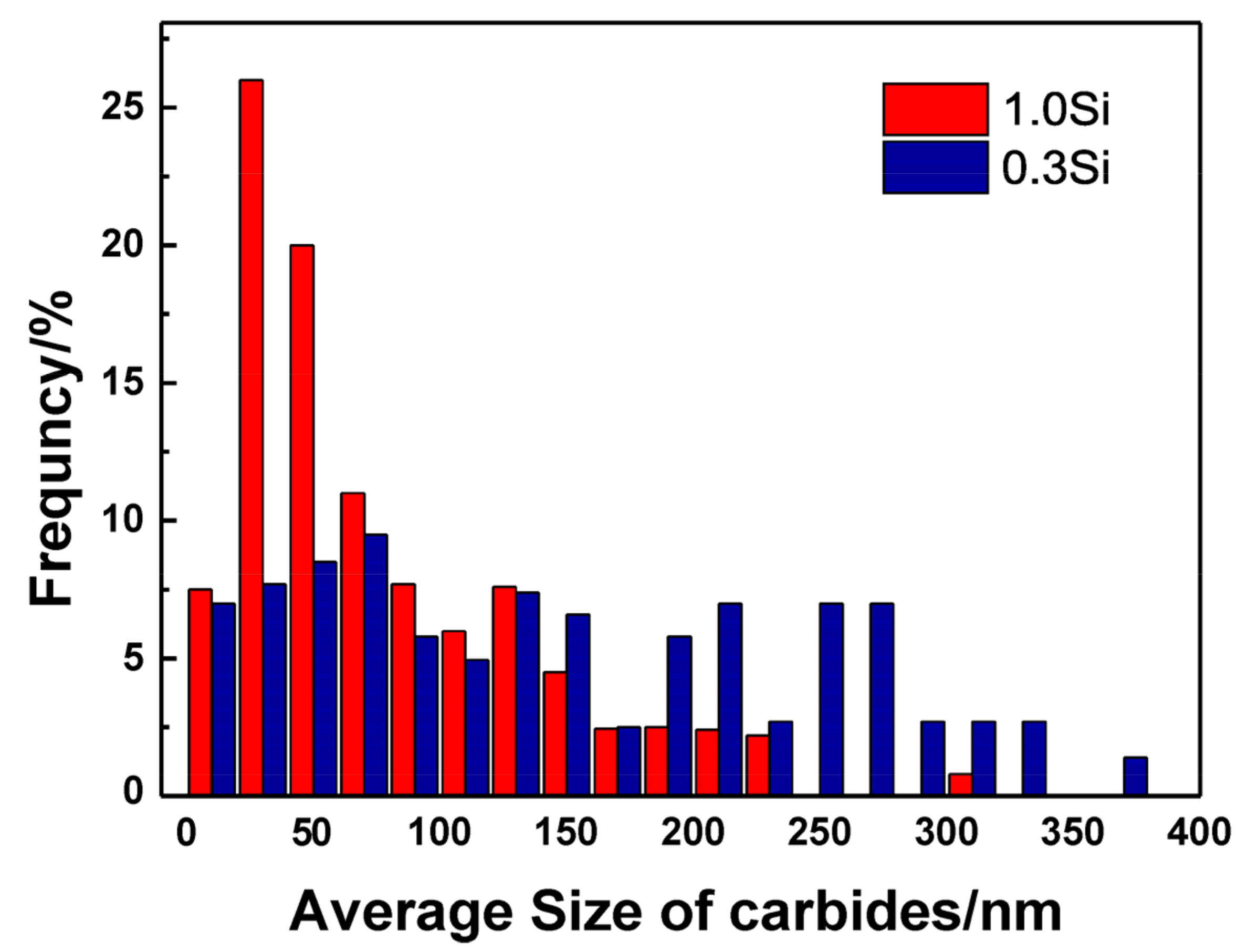 Metals 13 00100 g010