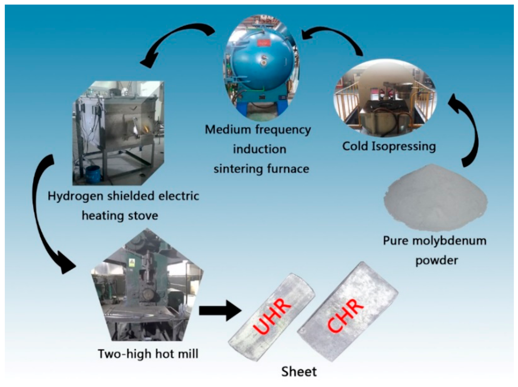 Metals 13 00101 g001 Metals 13 00101 g001