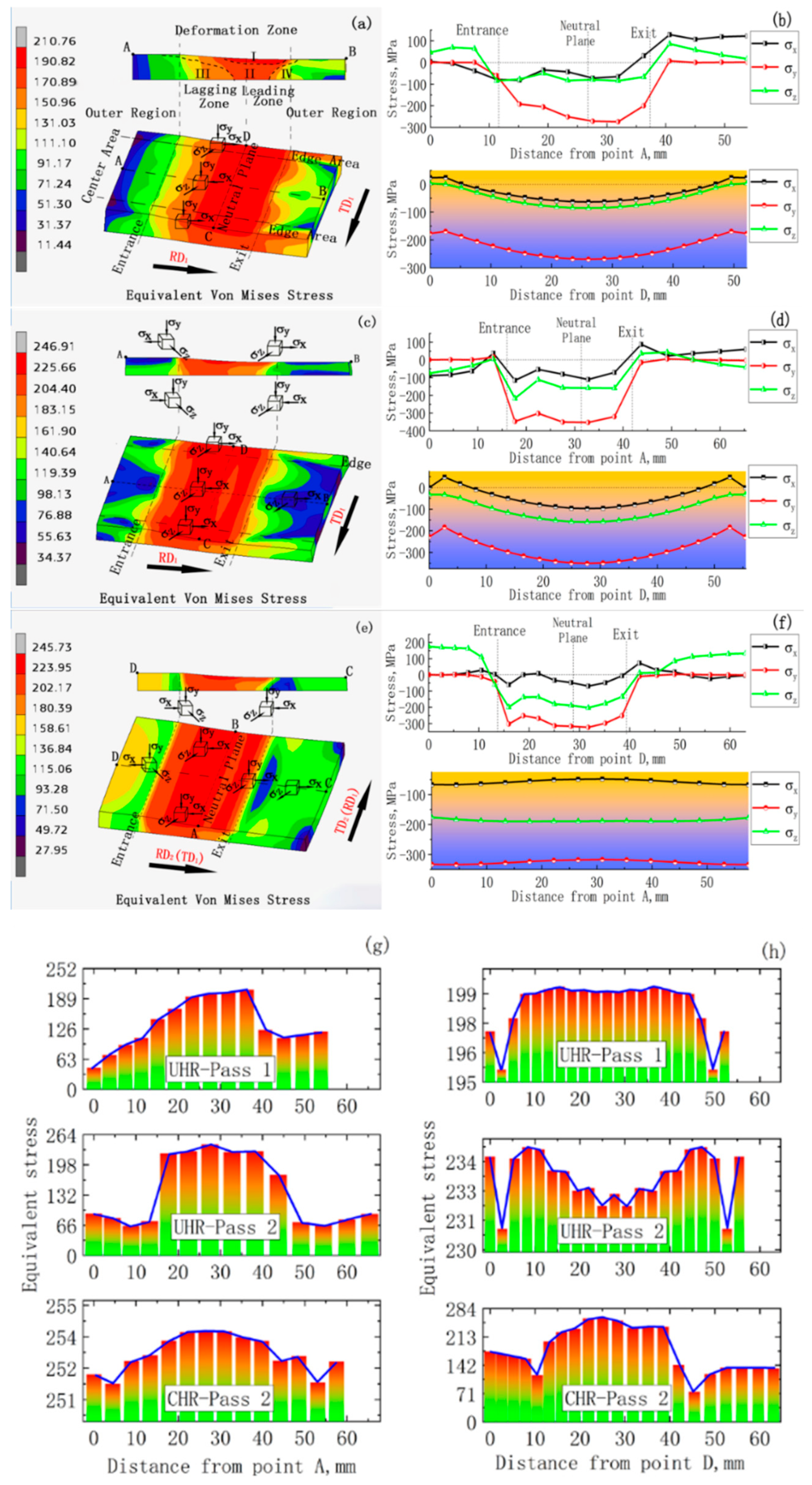Metals 13 00101 g006 Metals 13 00101 g006