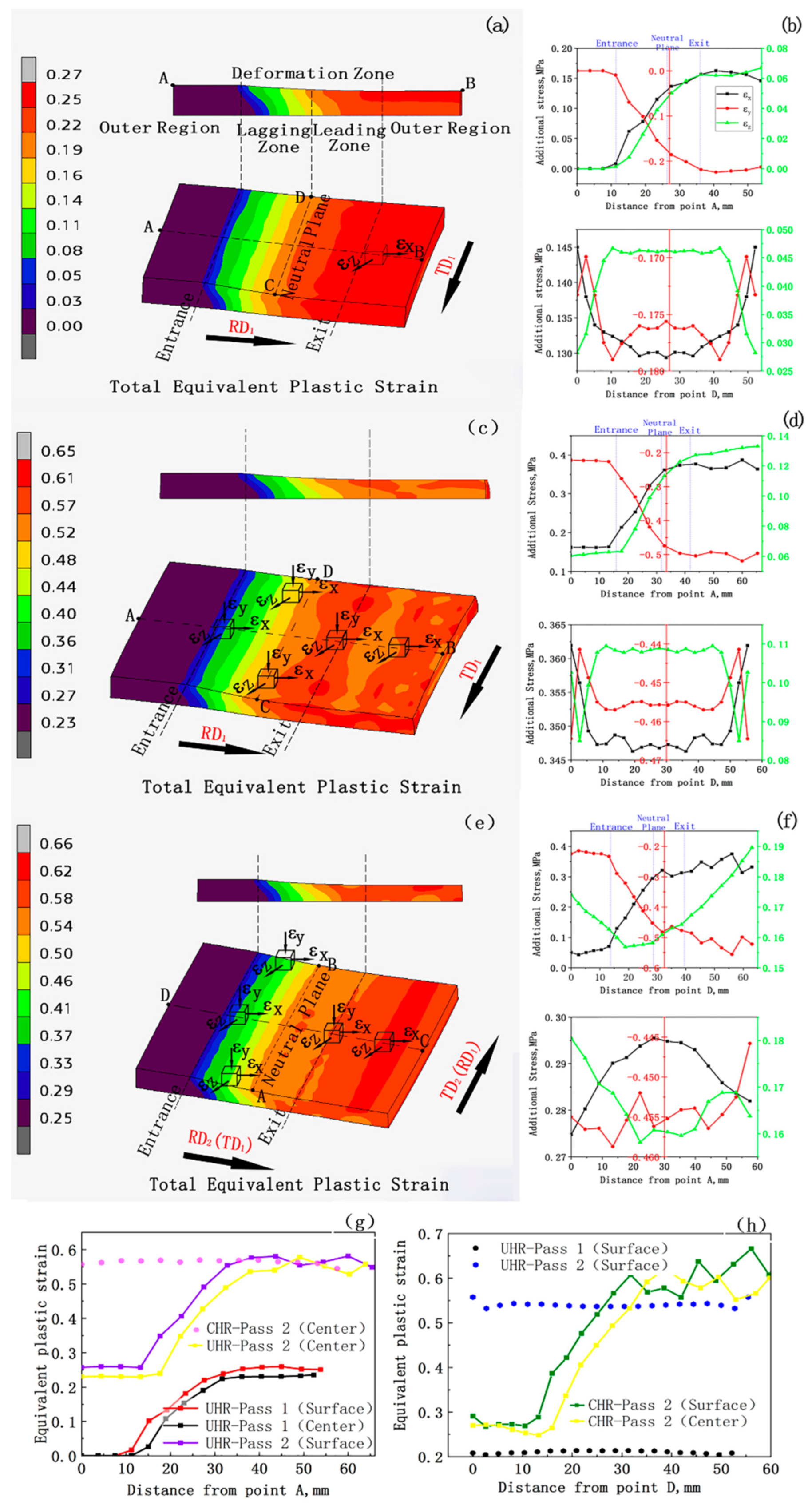 Metals 13 00101 g007 Metals 13 00101 g007