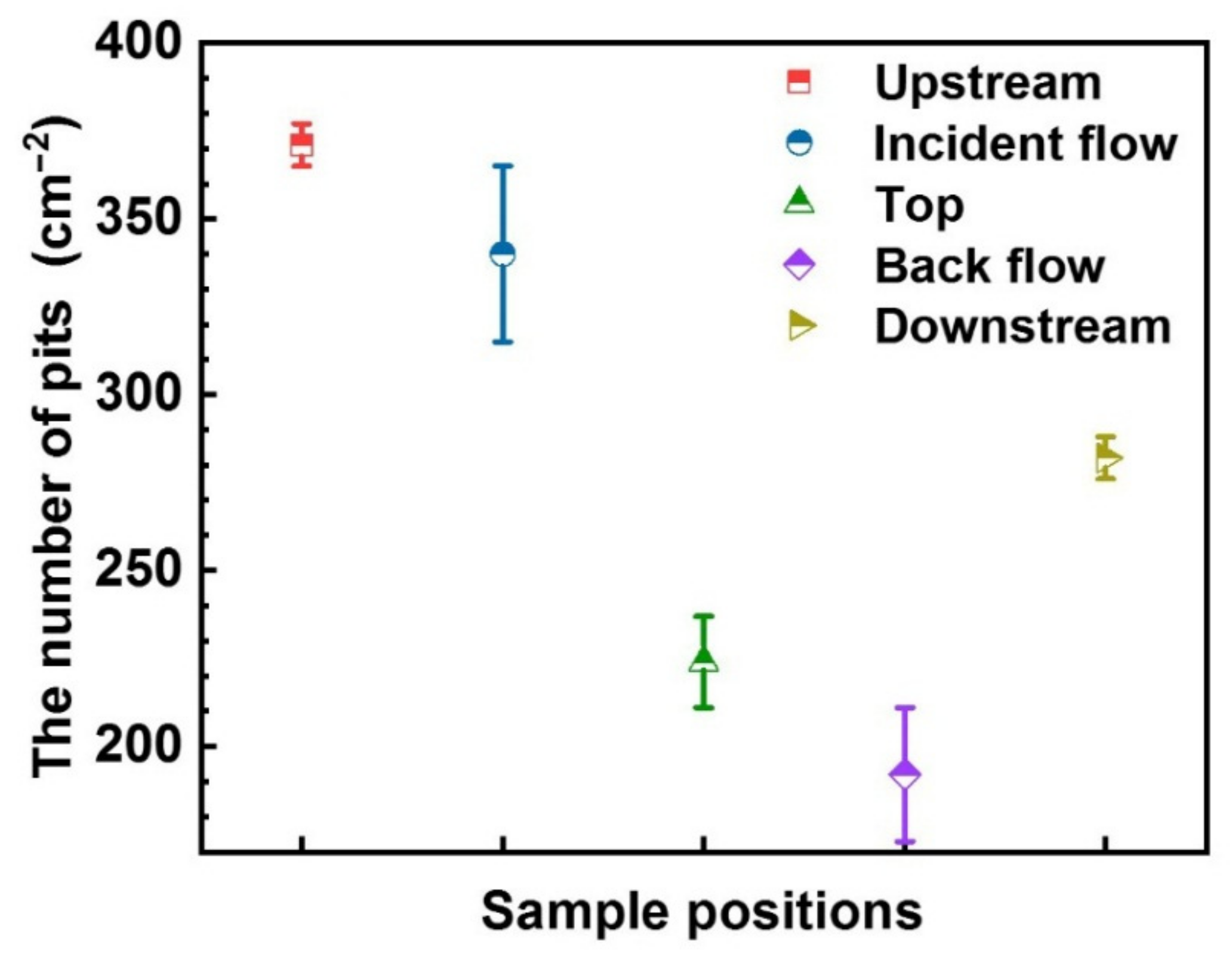 Metals 13 00103 g011