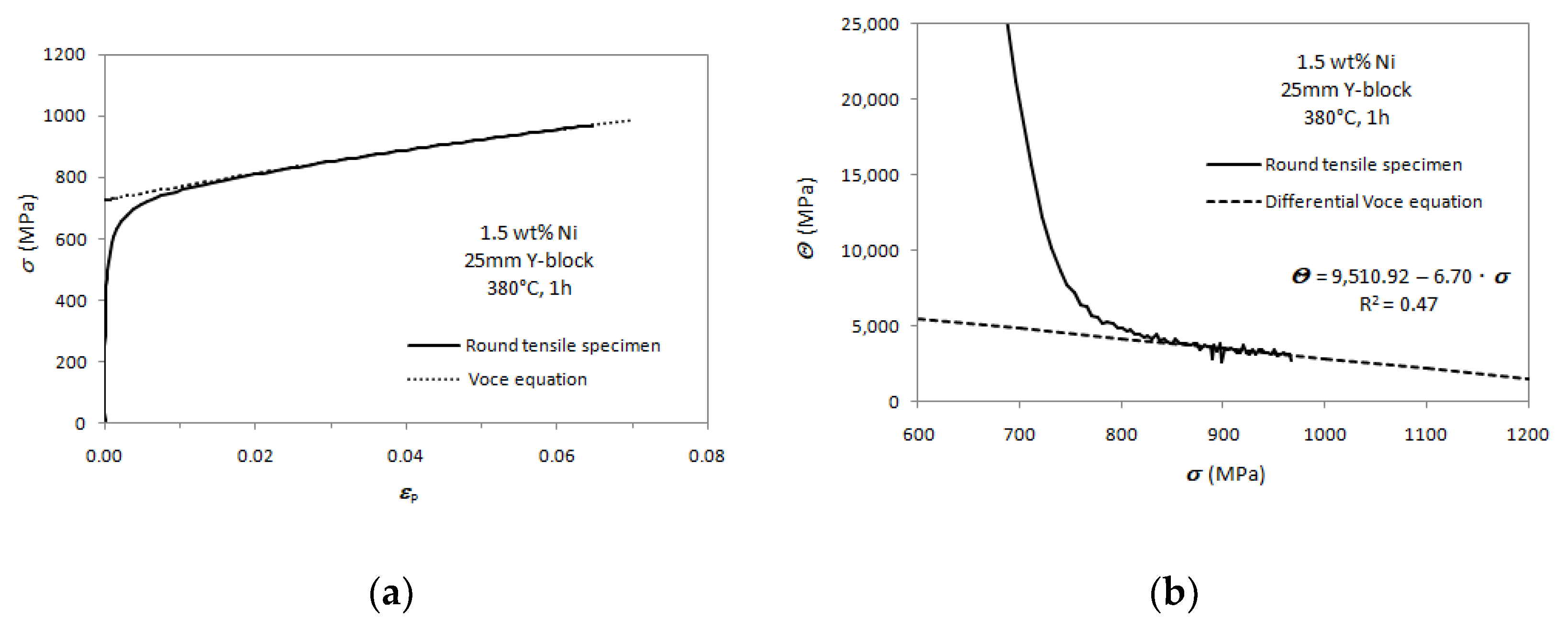 Metals 13 00105 g003 Metals 13 00105 g003