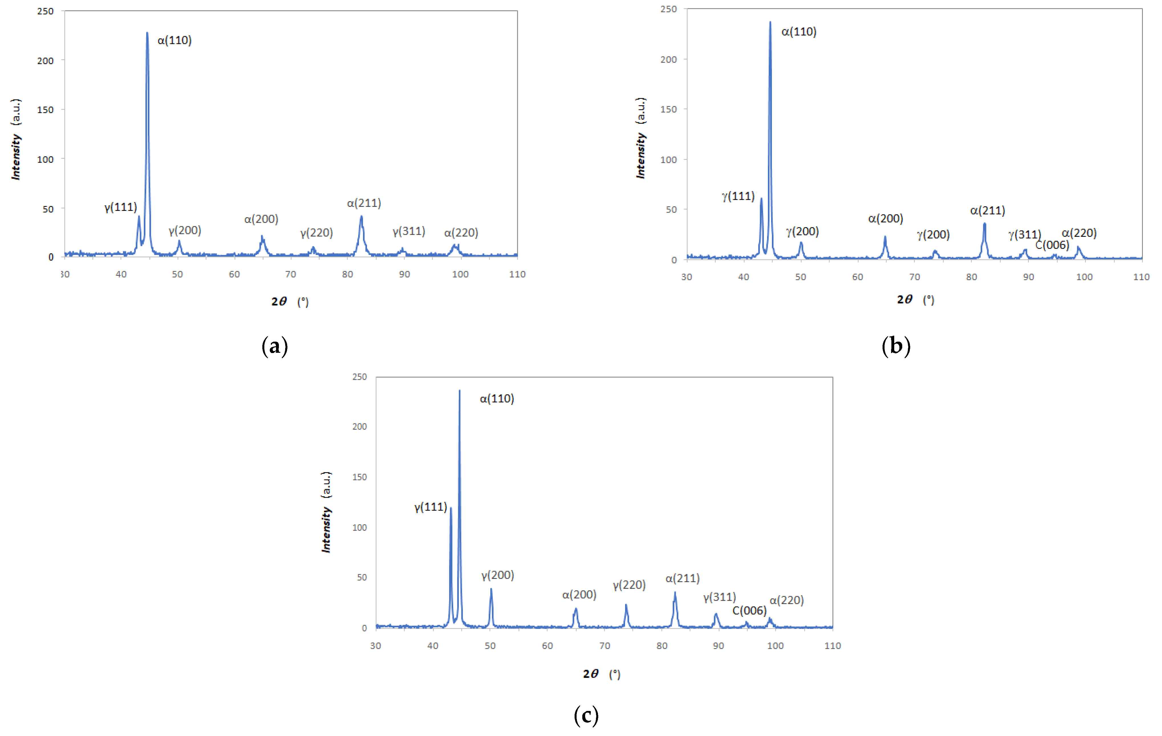 Metals 13 00105 g008 Metals 13 00105 g008