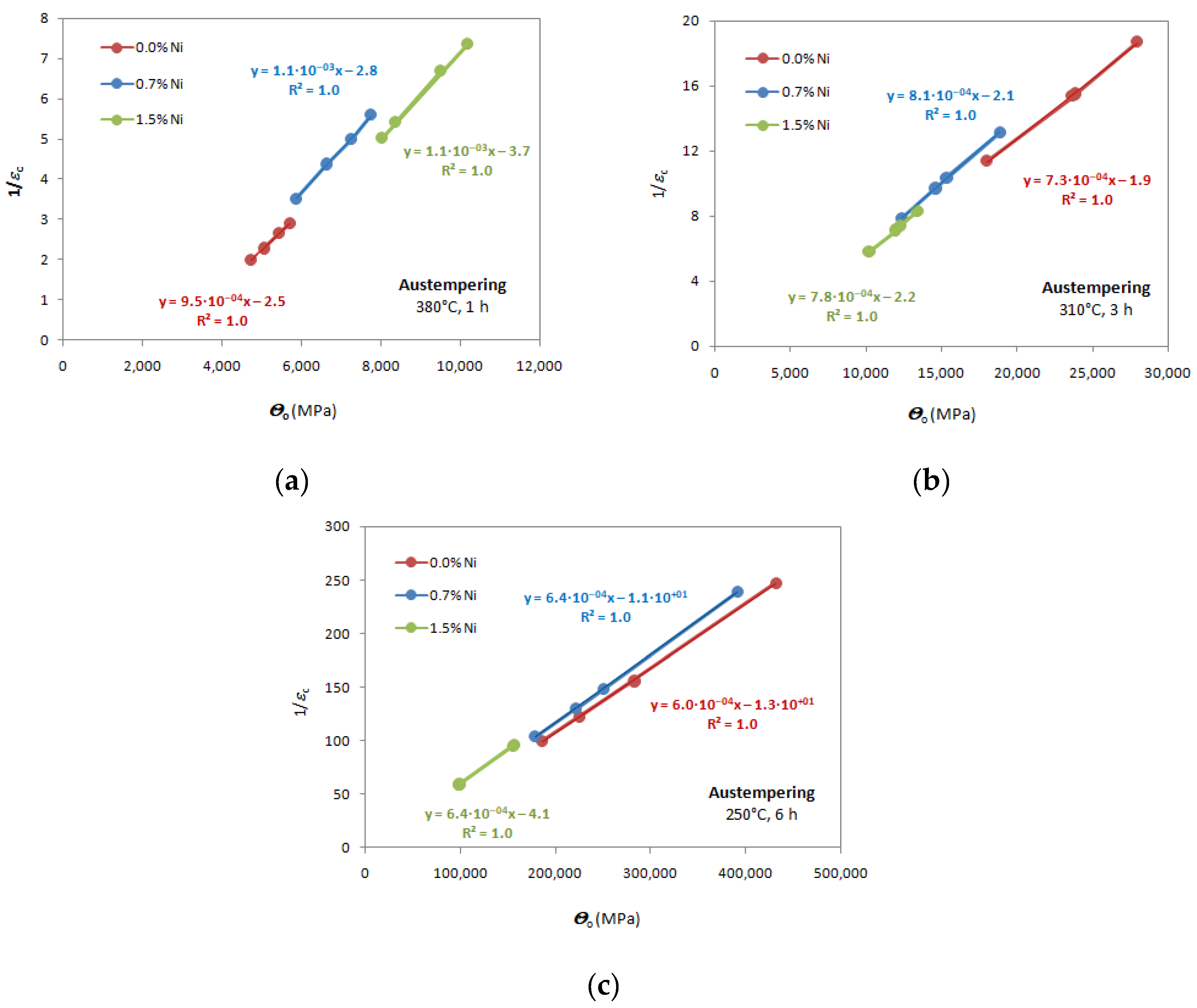 Metals 13 00105 g012 Metals 13 00105 g012