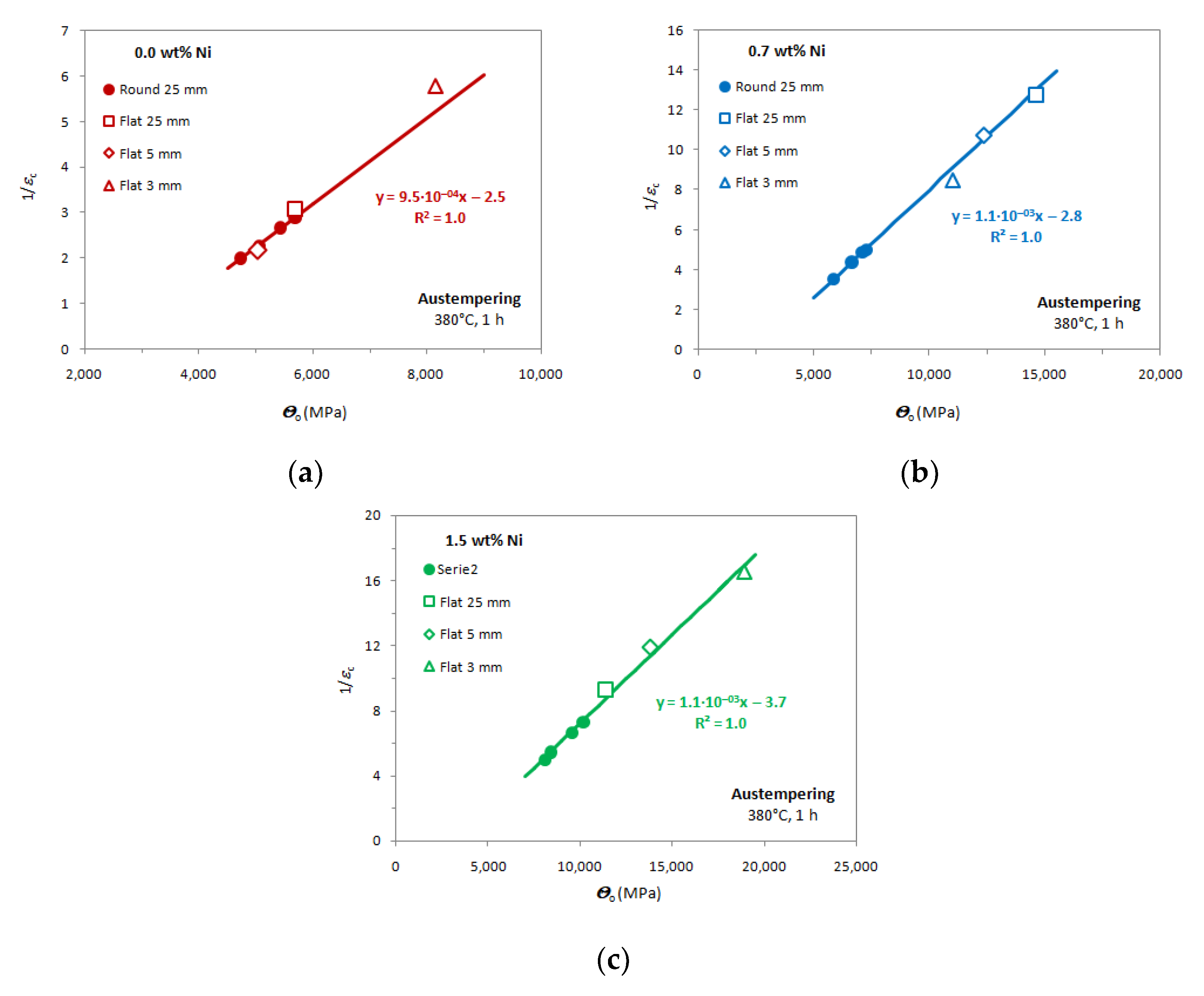 Metals 13 00105 g013 Metals 13 00105 g013