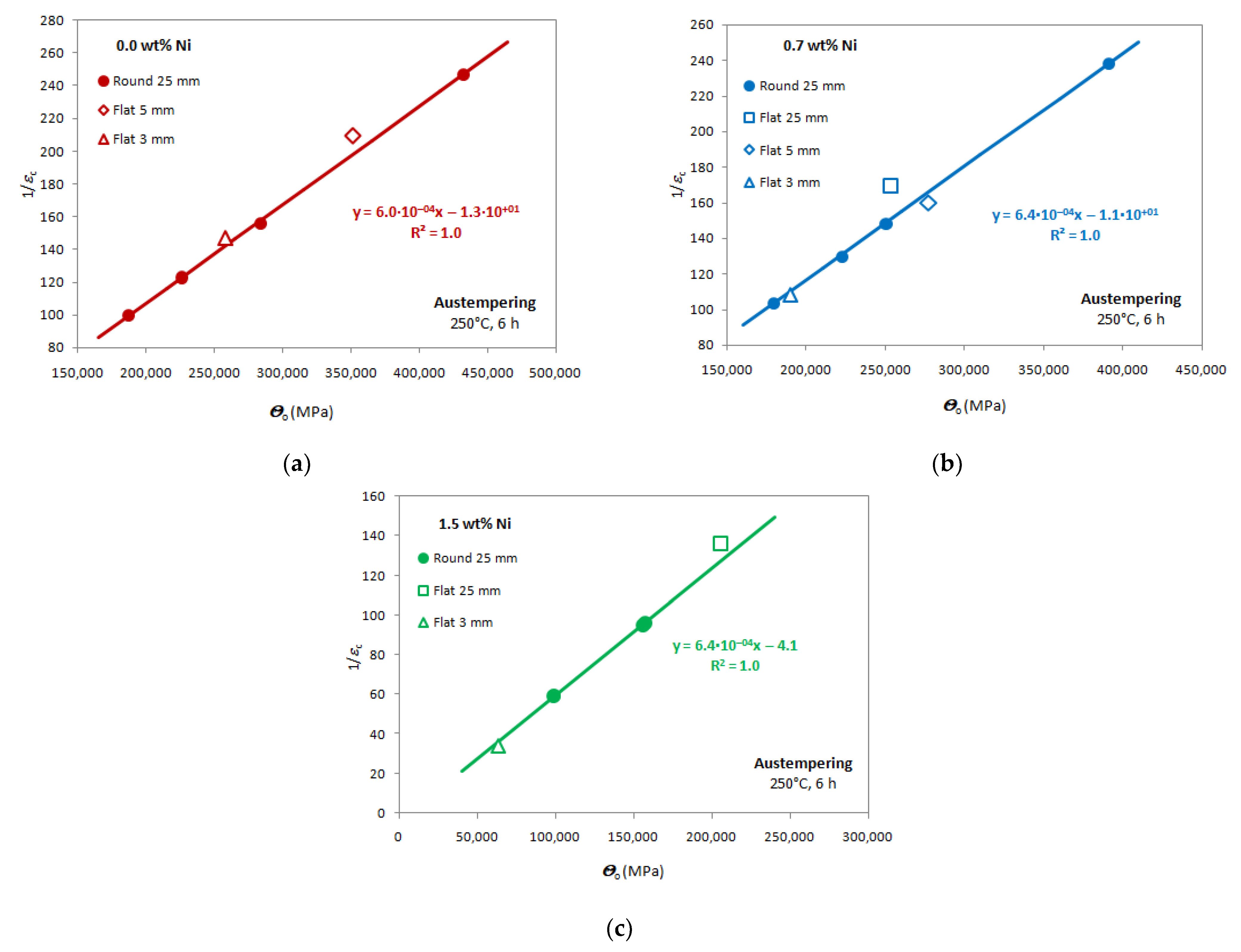 Metals 13 00105 g015 Metals 13 00105 g015