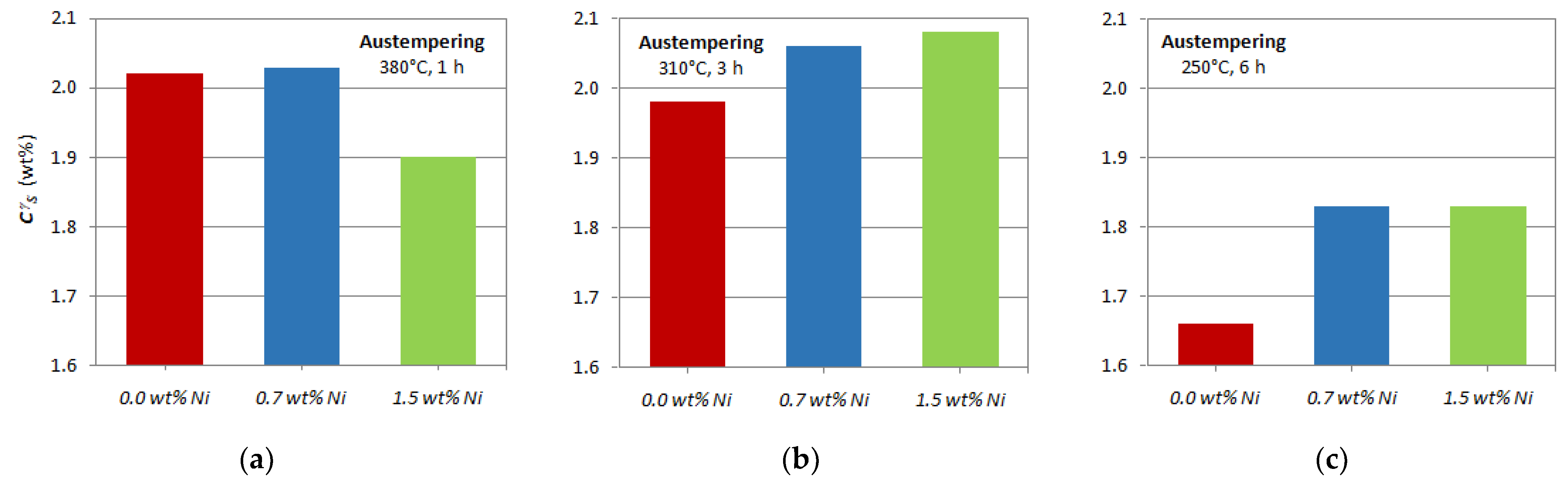 Metals 13 00105 g020 Metals 13 00105 g020