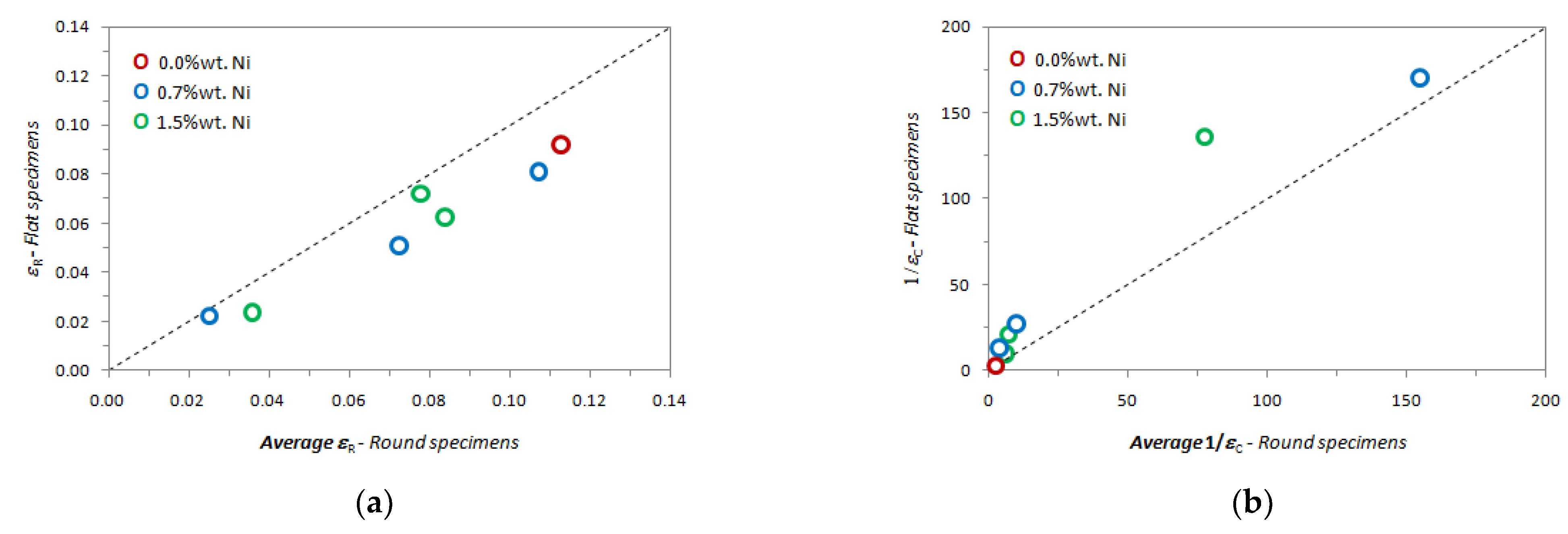 Metals 13 00105 g022 Metals 13 00105 g022