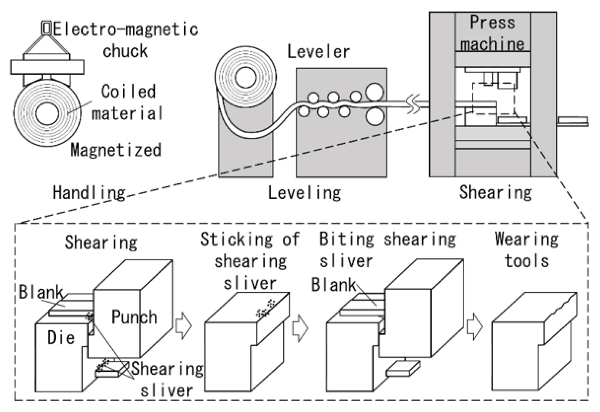 Metals 13 00110 g001 Metals 13 00110 g001