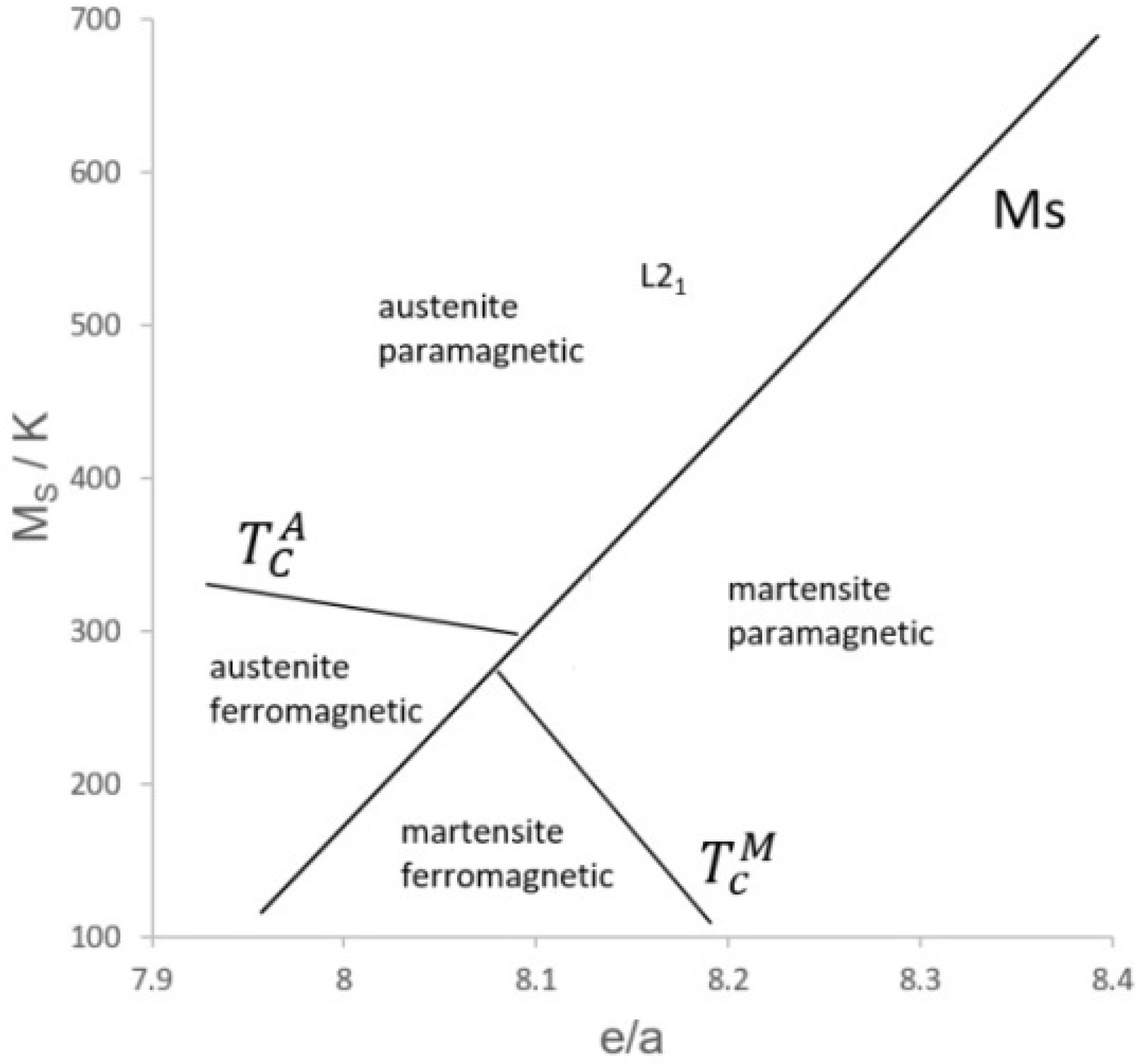 Metals 13 00111 g002 Metals 13 00111 g002
