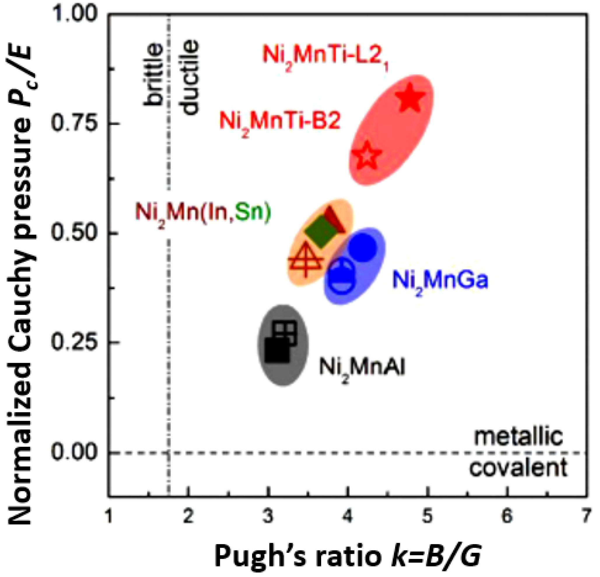Metals 13 00111 g007 Metals 13 00111 g007