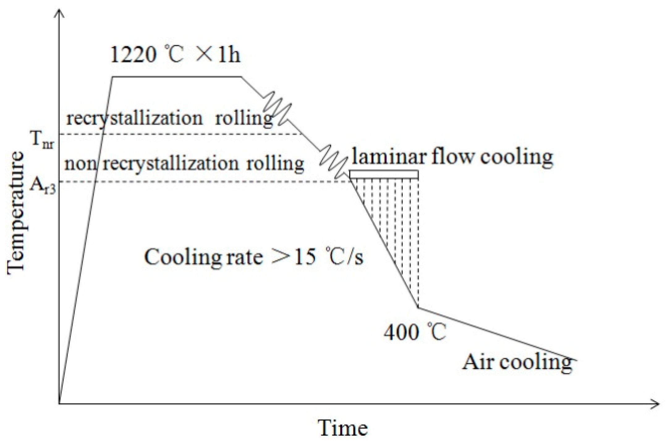 Metals 13 00112 g001