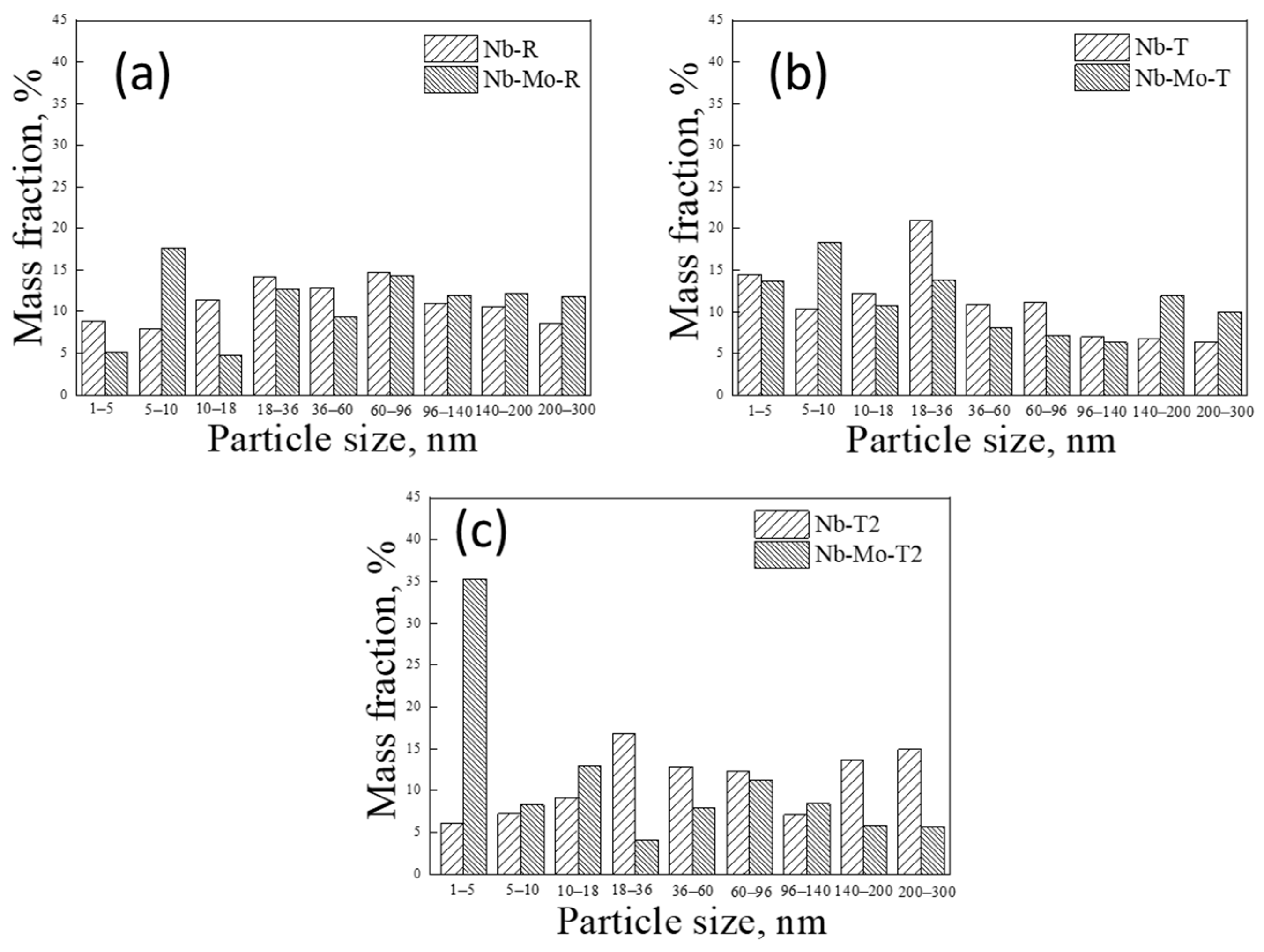 Metals 13 00112 g009