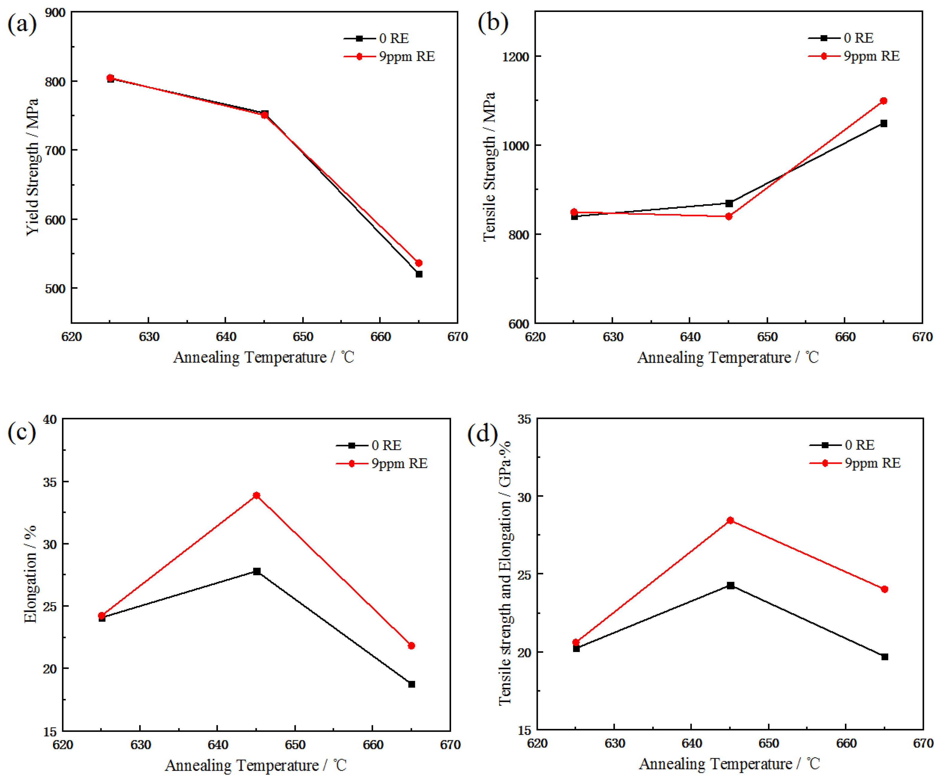 Metals 13 00116 g006