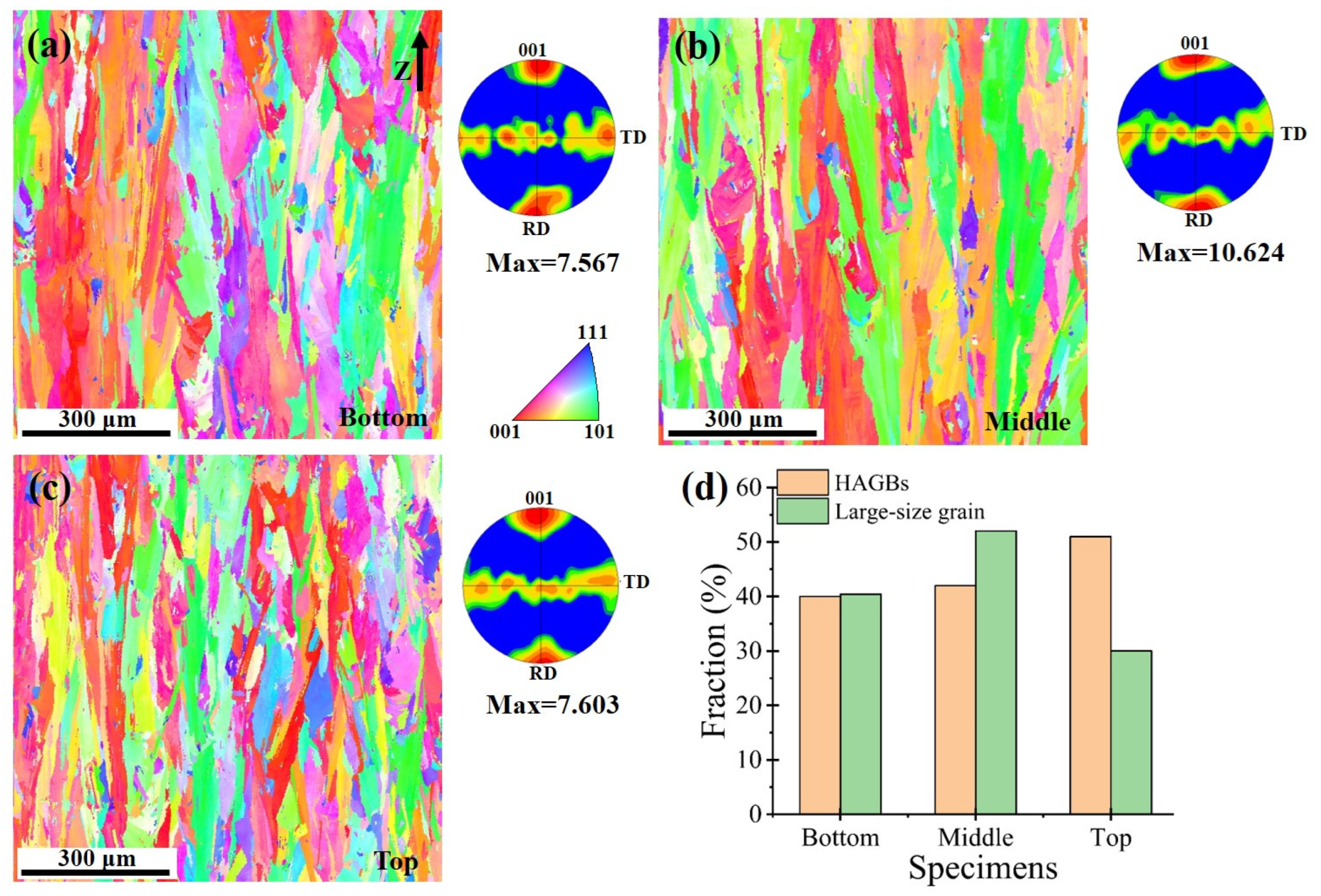 Metals 13 00121 g005 Metals 13 00121 g005