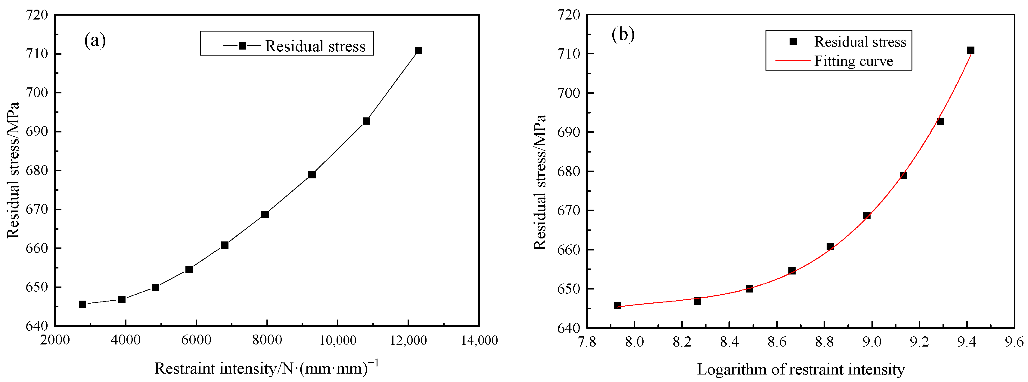 Metals 13 00125 g014 Metals 13 00125 g014