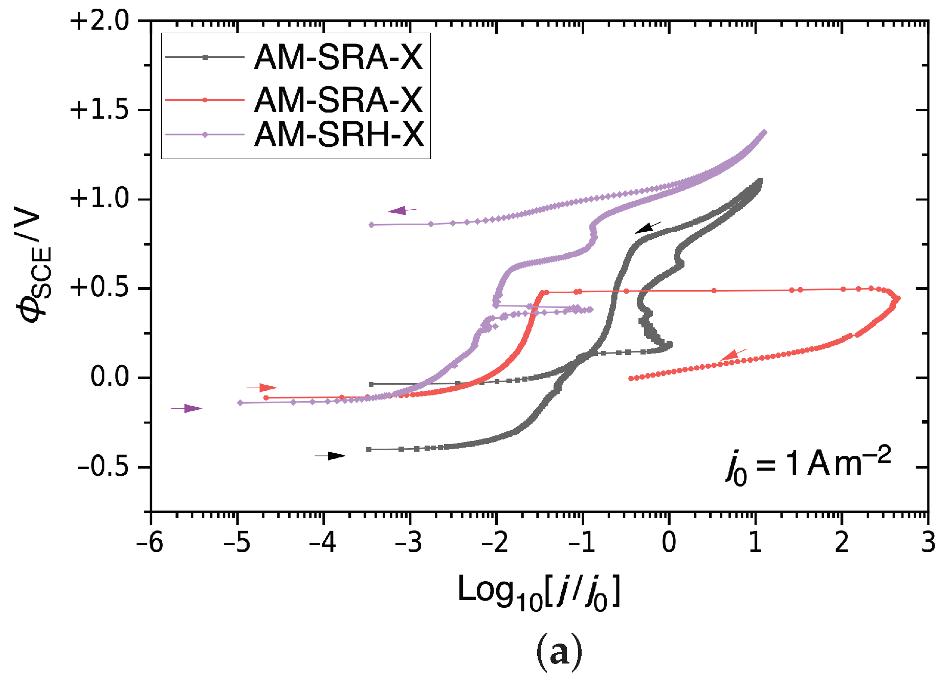 Metals 13 00127 g009a