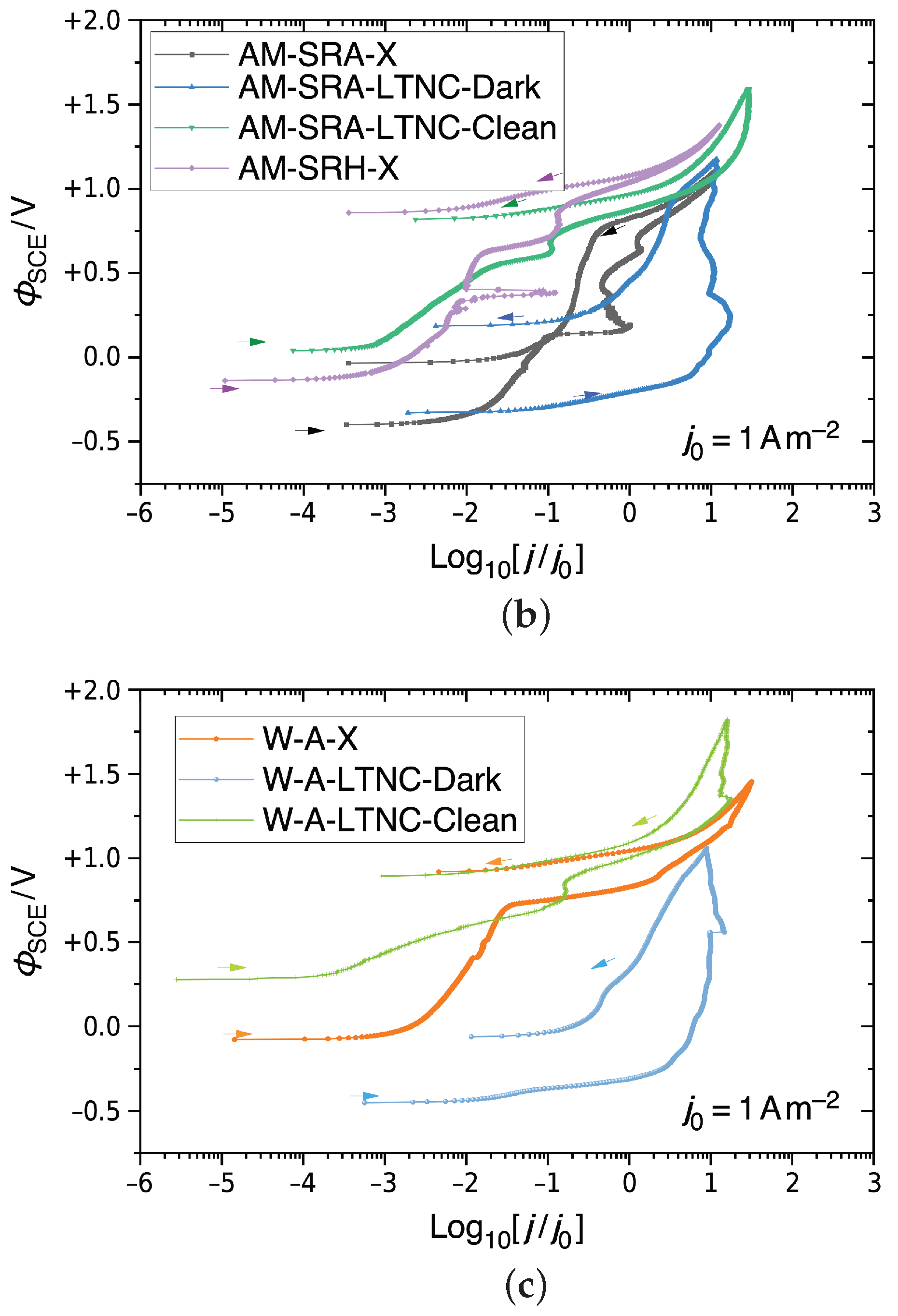 Metals 13 00127 g009b