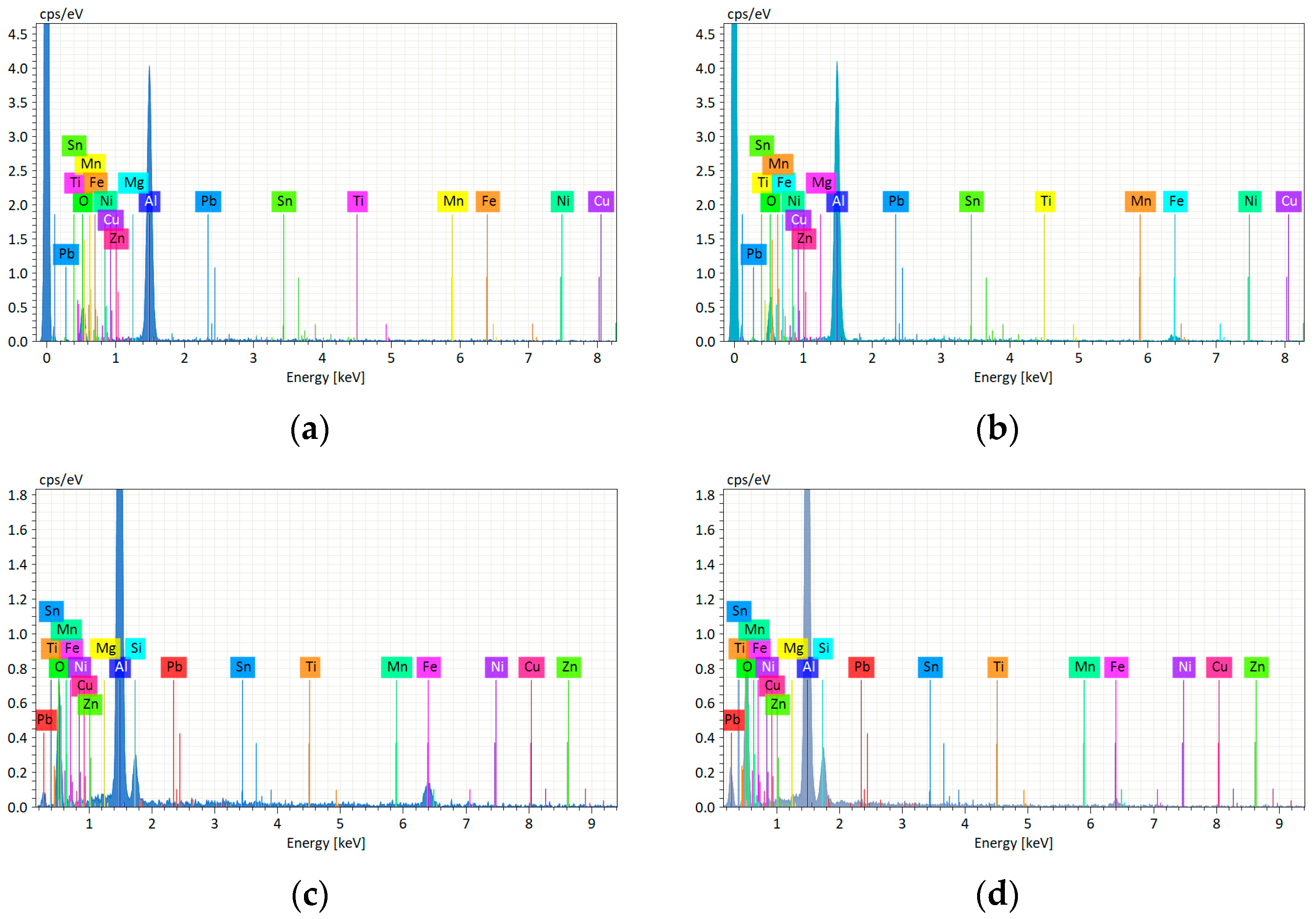 Metals 13 00131 g004