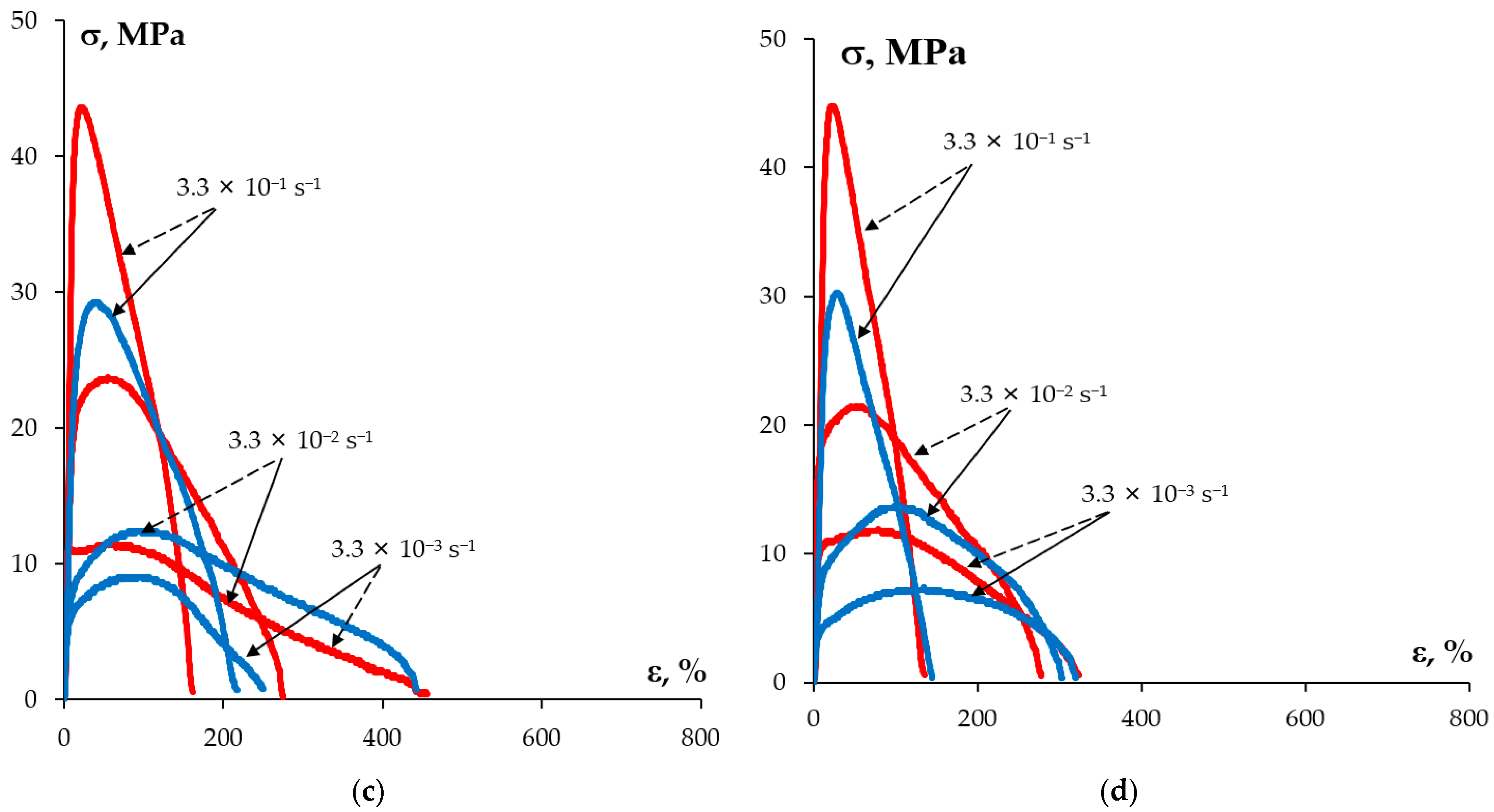 Metals 13 00133 g007b