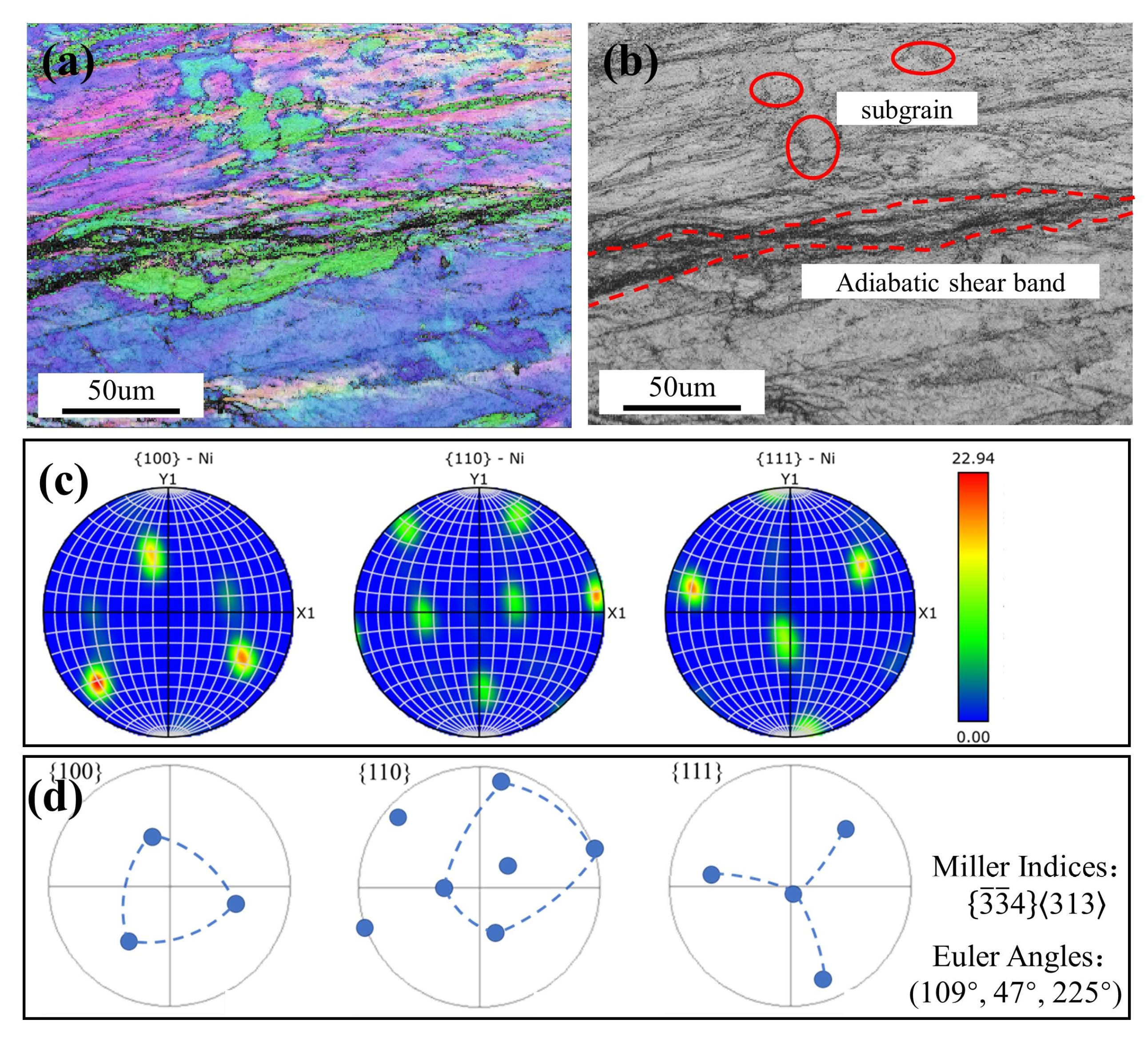 Metals 13 00134 g004