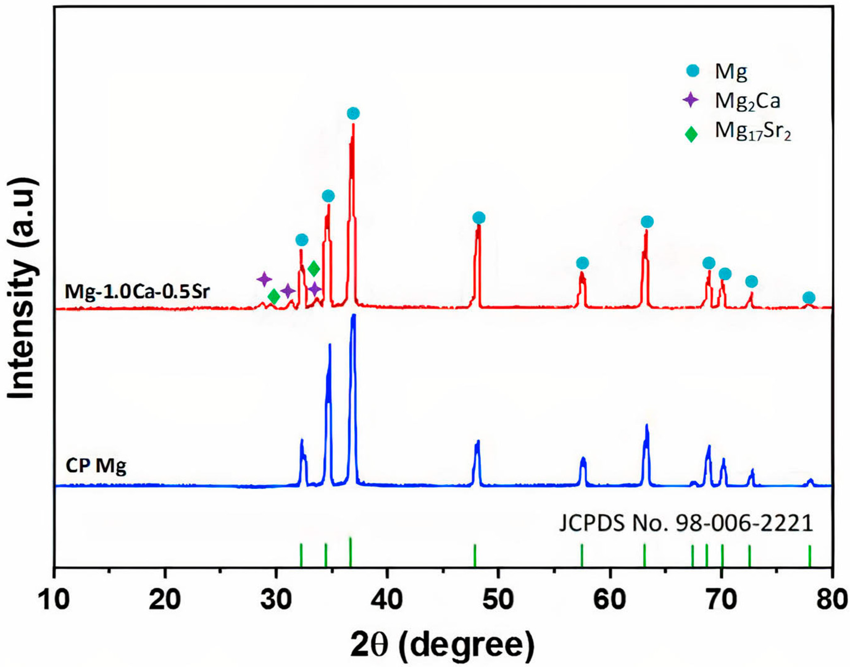 Metals 13 00136 g003 Metals 13 00136 g003