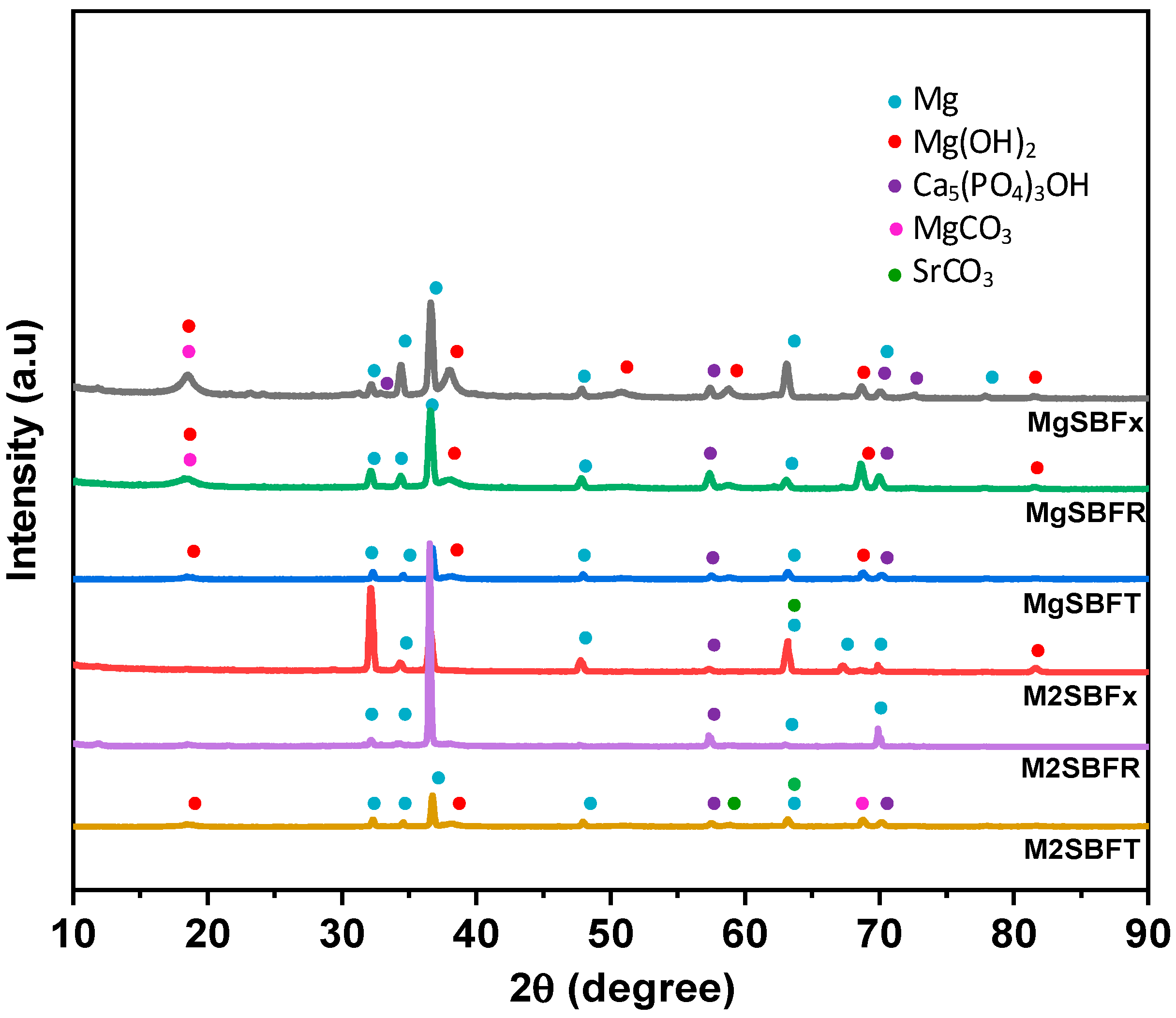 Metals 13 00136 g005 Metals 13 00136 g005