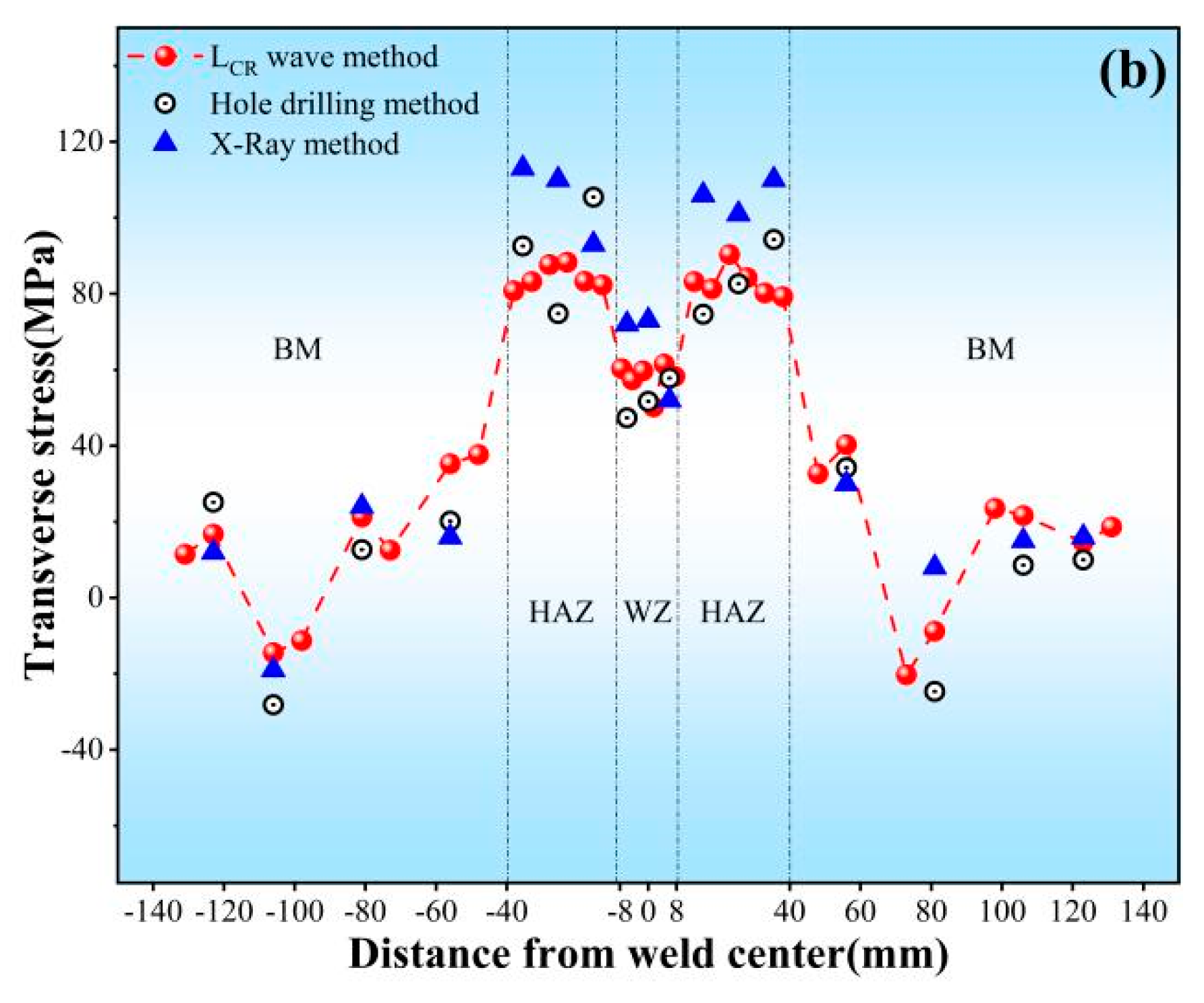 Metals 13 00137 g007b